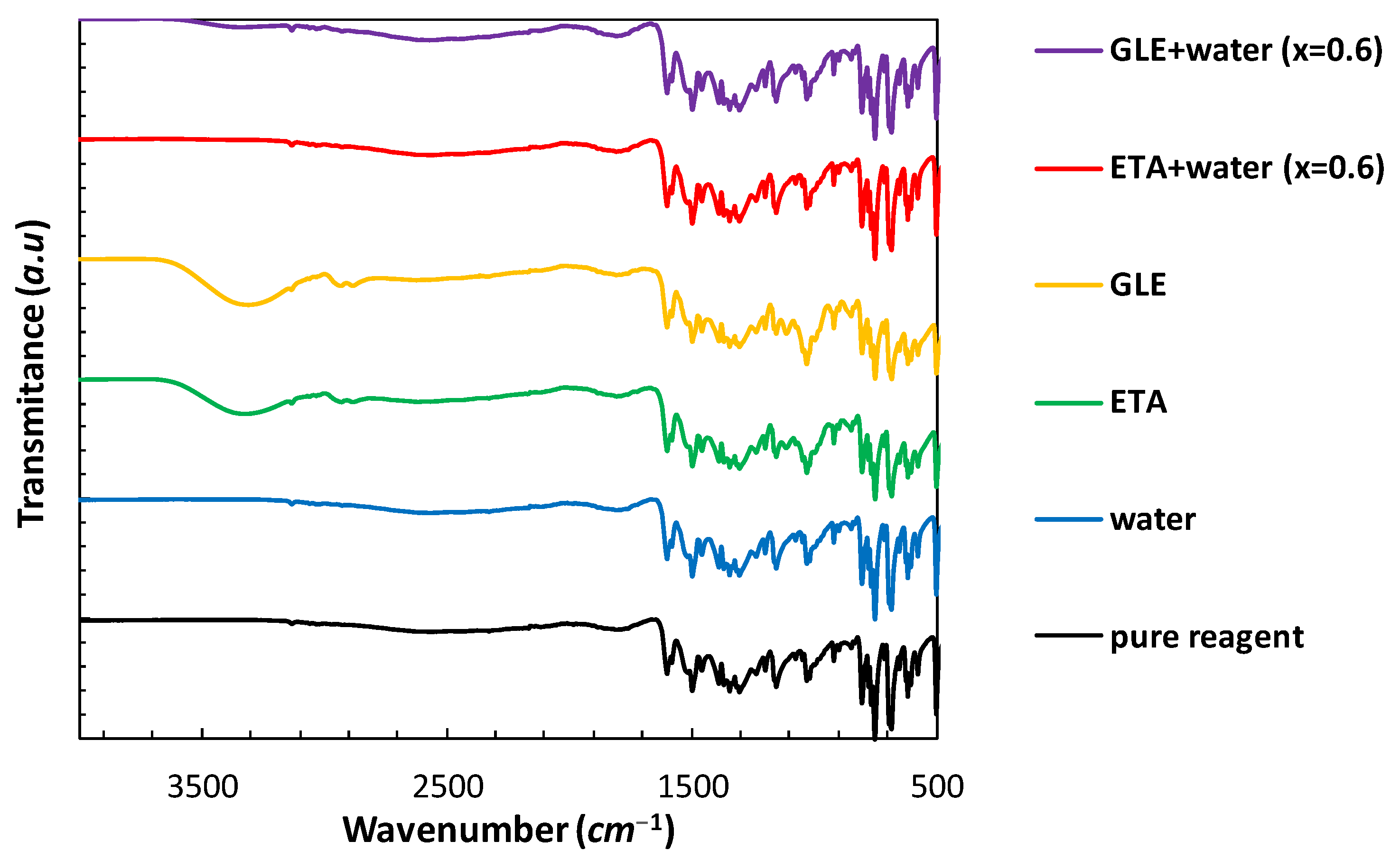 Molecules 28 00629 g003