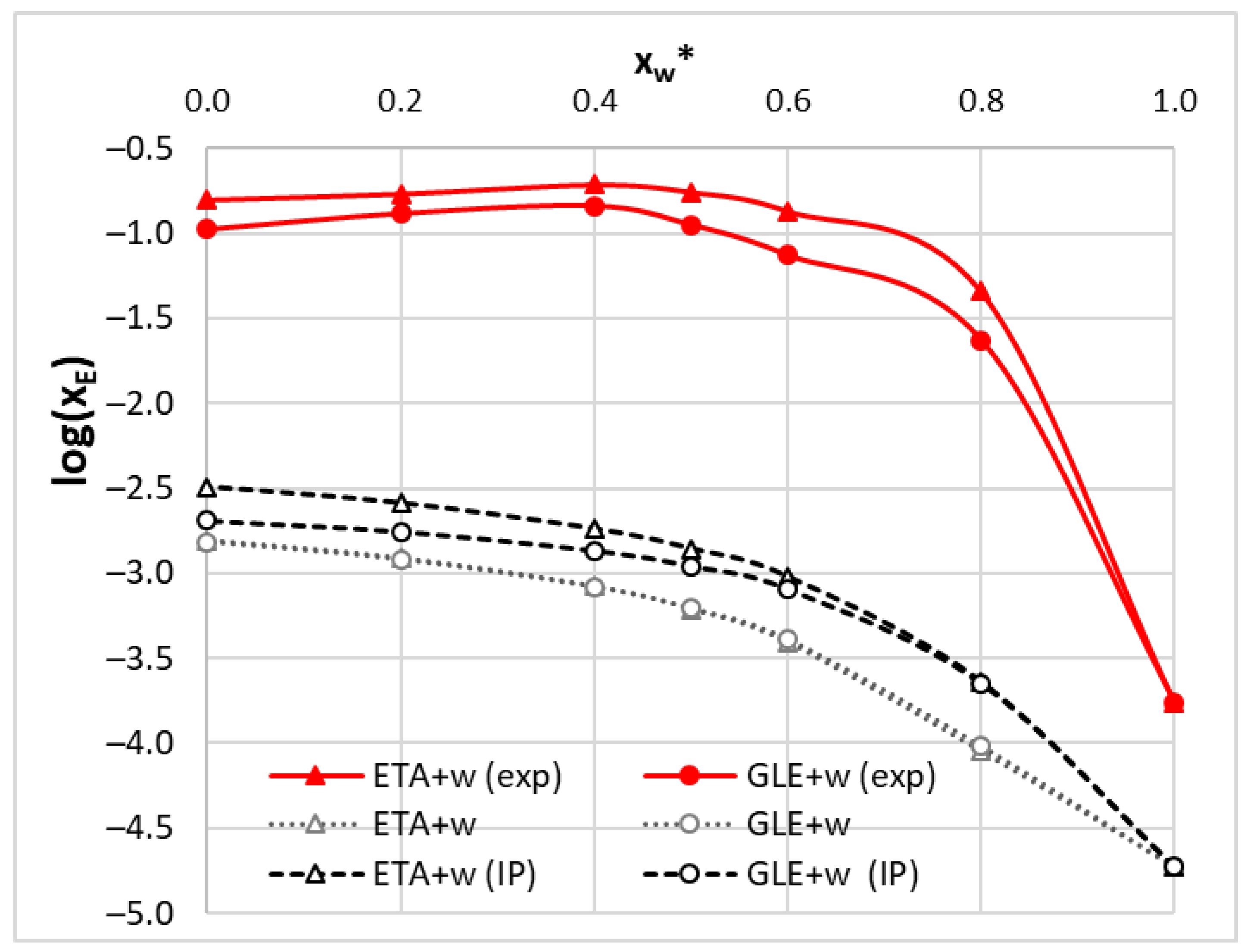 Molecules 28 00629 g006