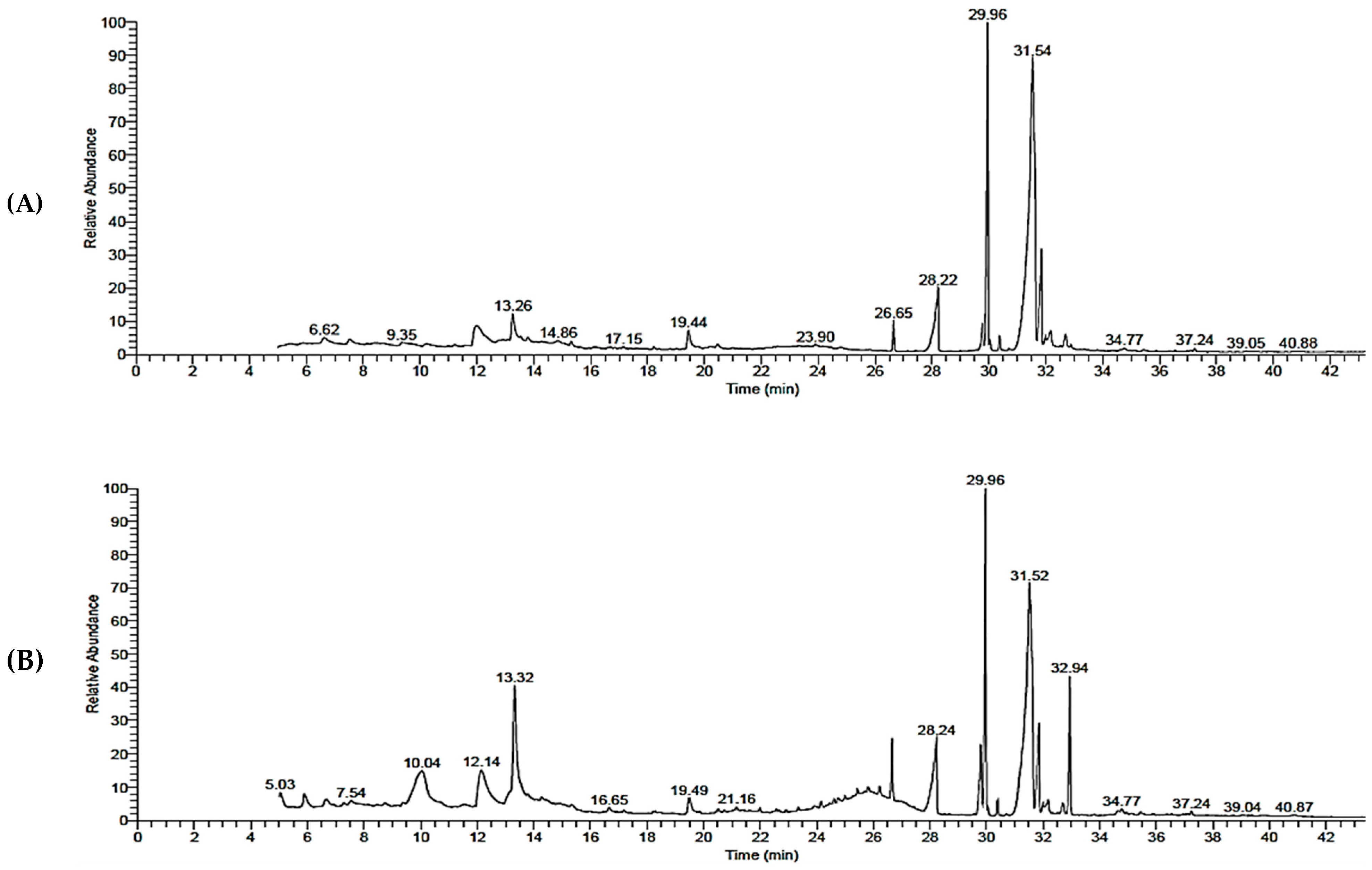 Molecules 28 00630 g001