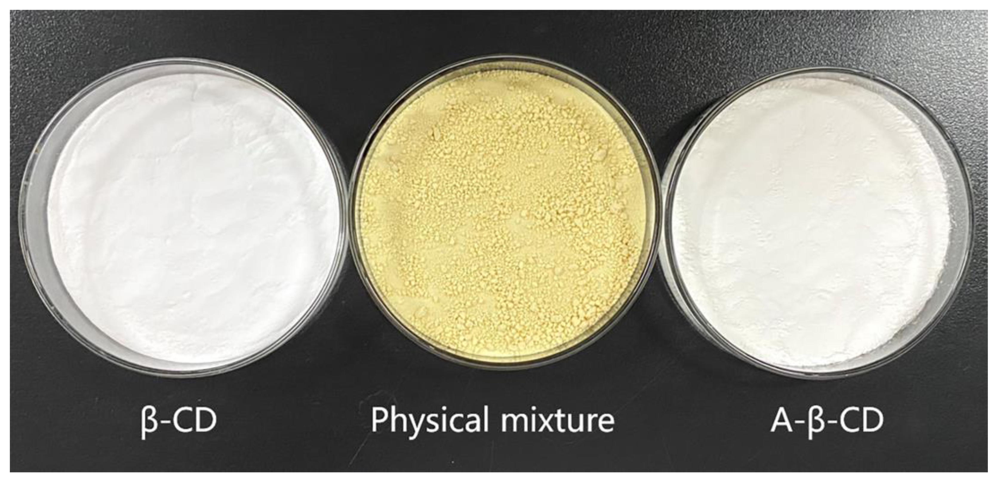 Molecules 28 00635 g003 Molecules 28 00635 g003