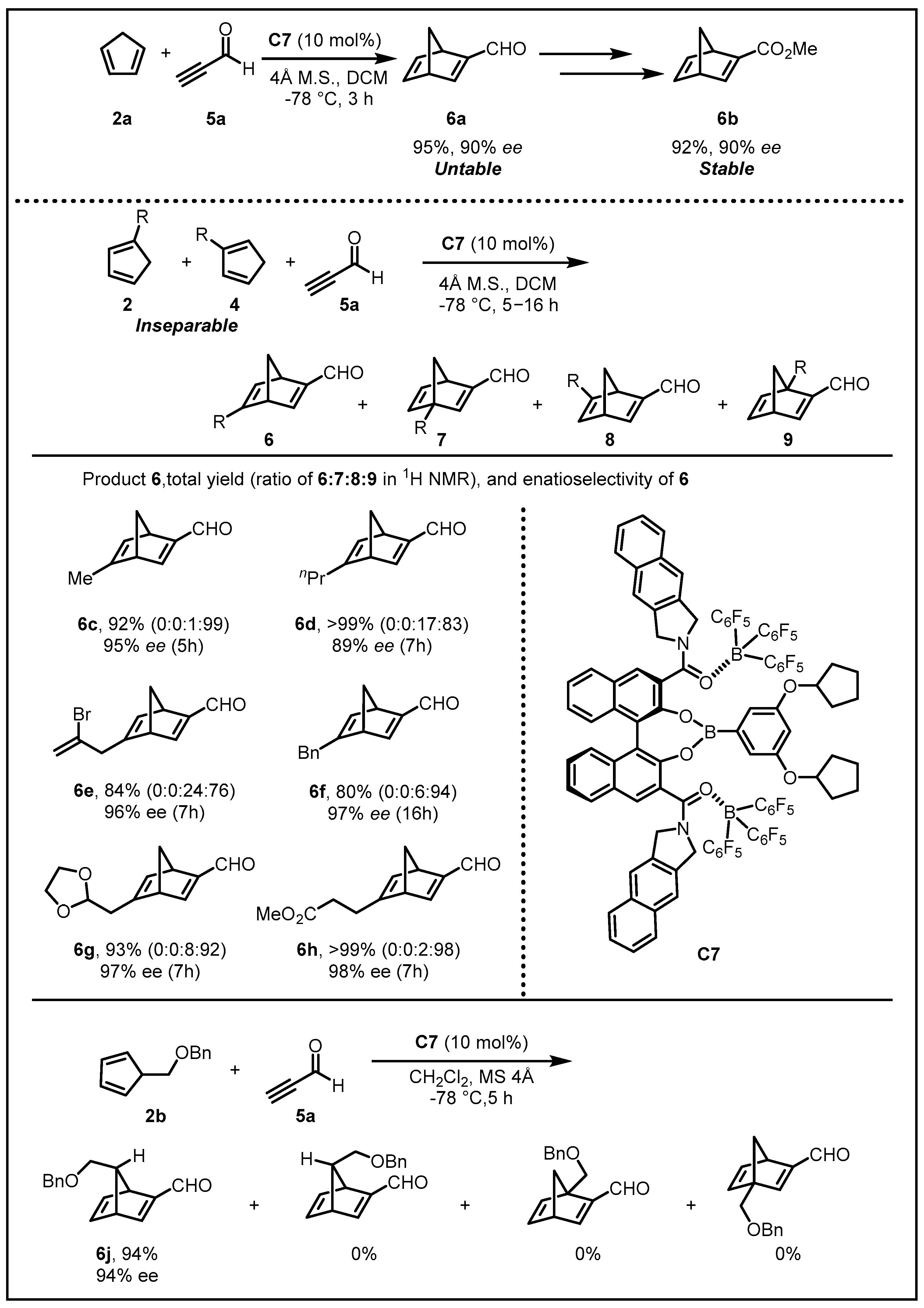 Molecules 28 00642 g004