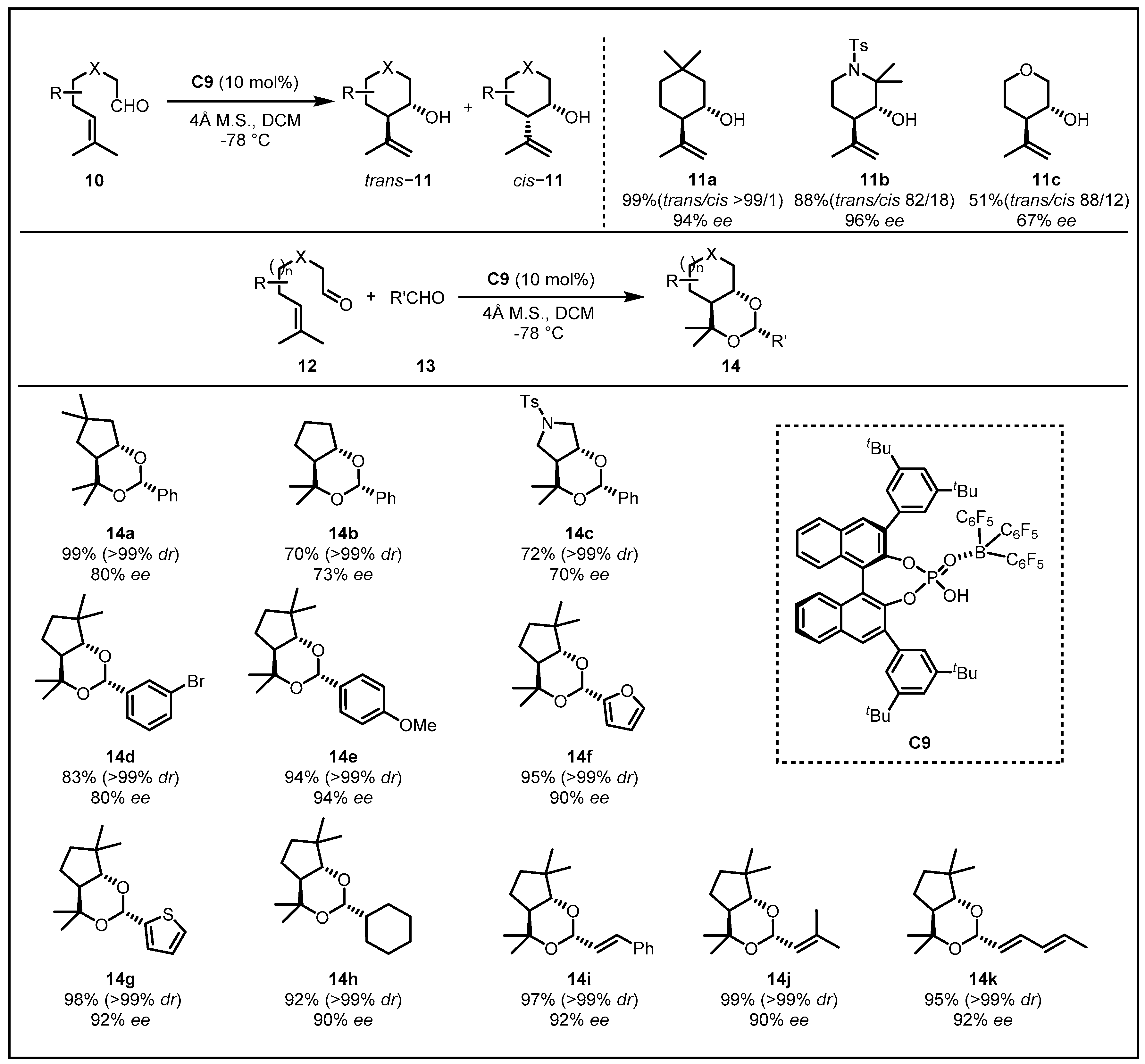 Molecules 28 00642 g006