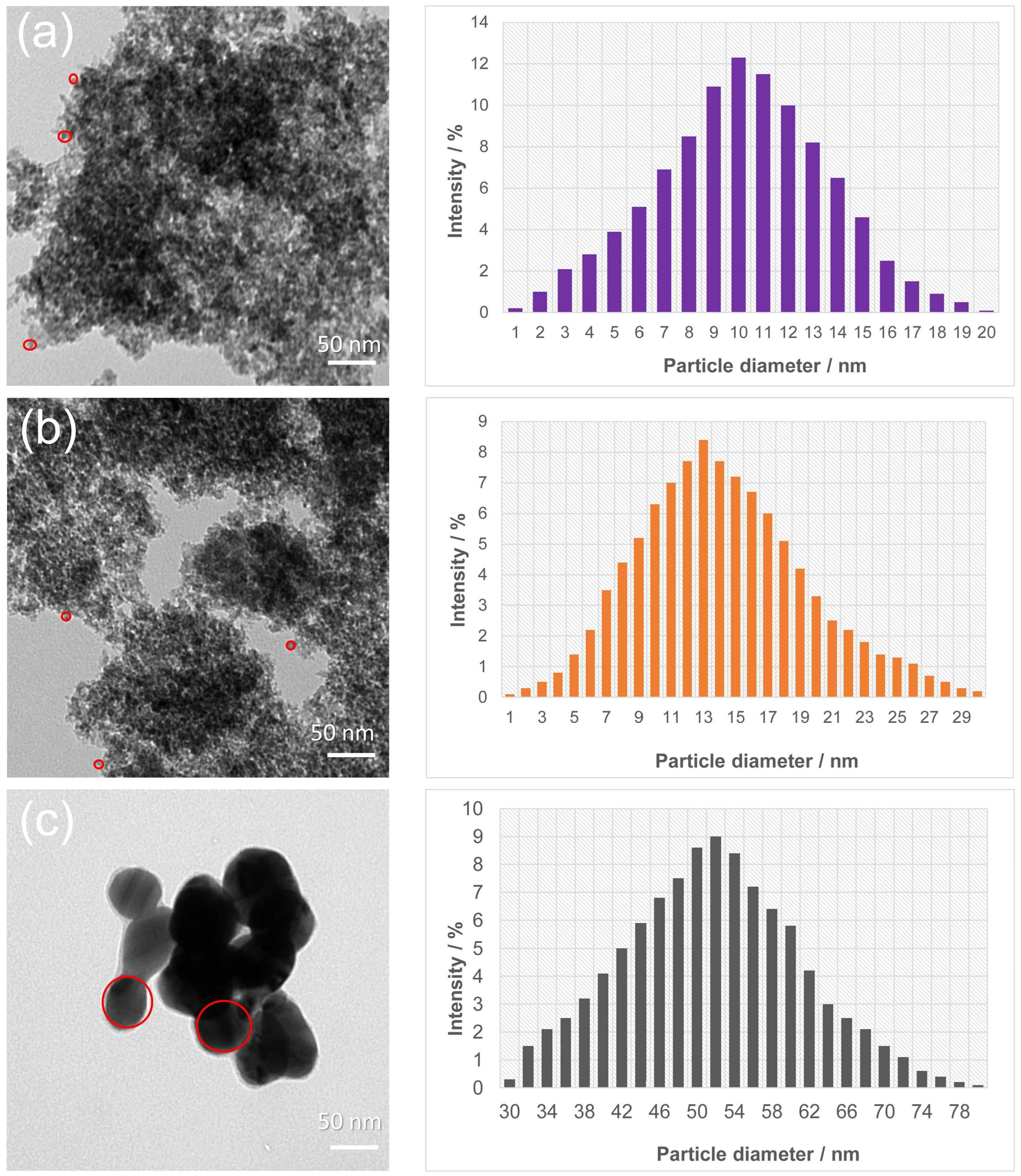Molecules 28 00645 g003 Molecules 28 00645 g003