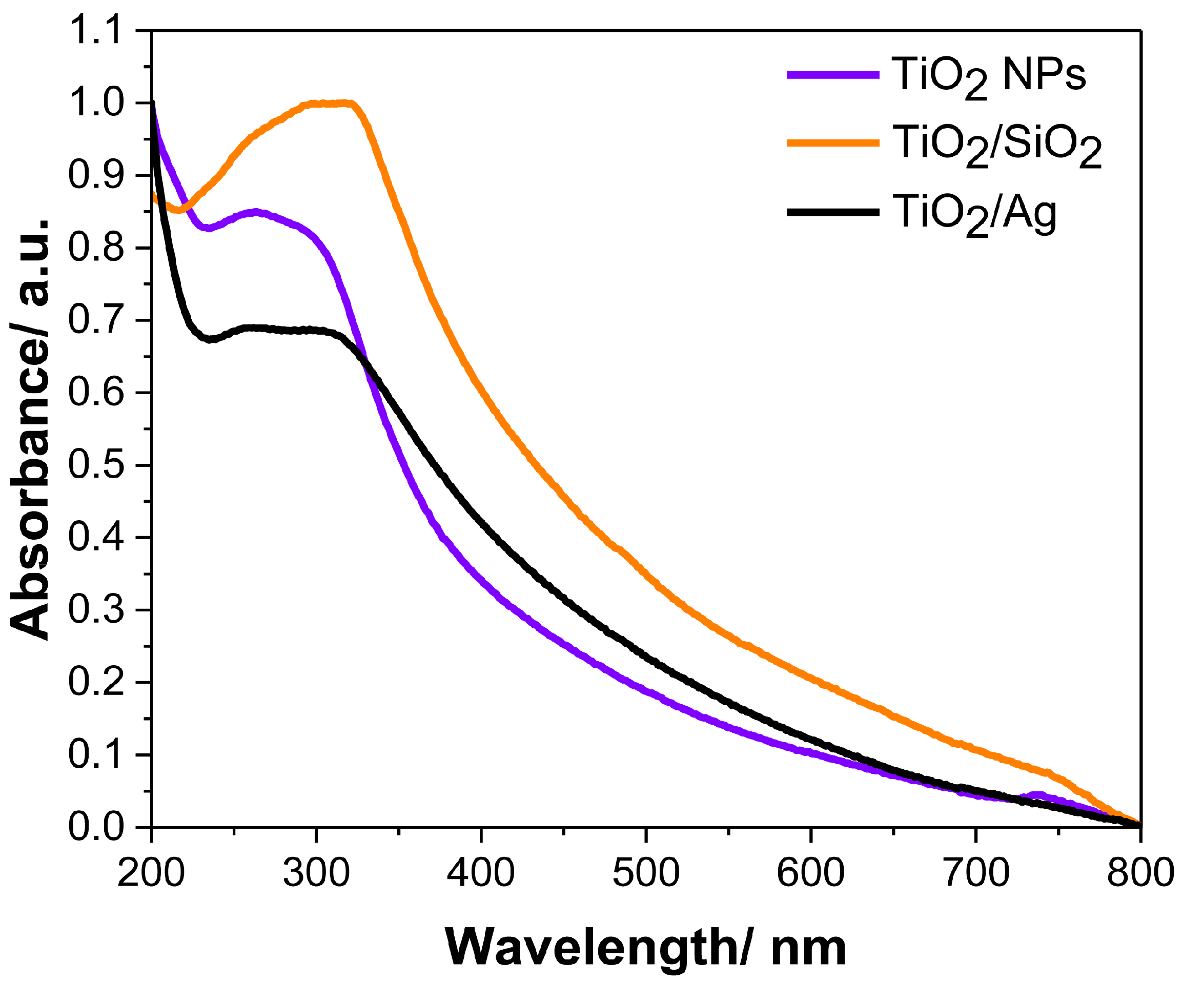 Molecules 28 00645 g005 Molecules 28 00645 g005