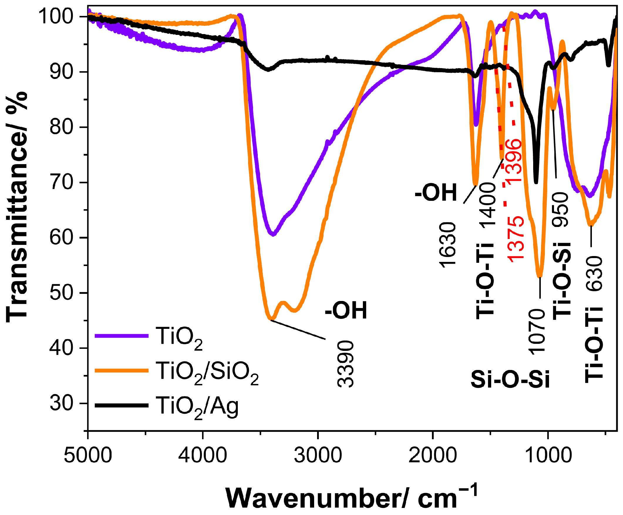 Molecules 28 00645 g006 Molecules 28 00645 g006