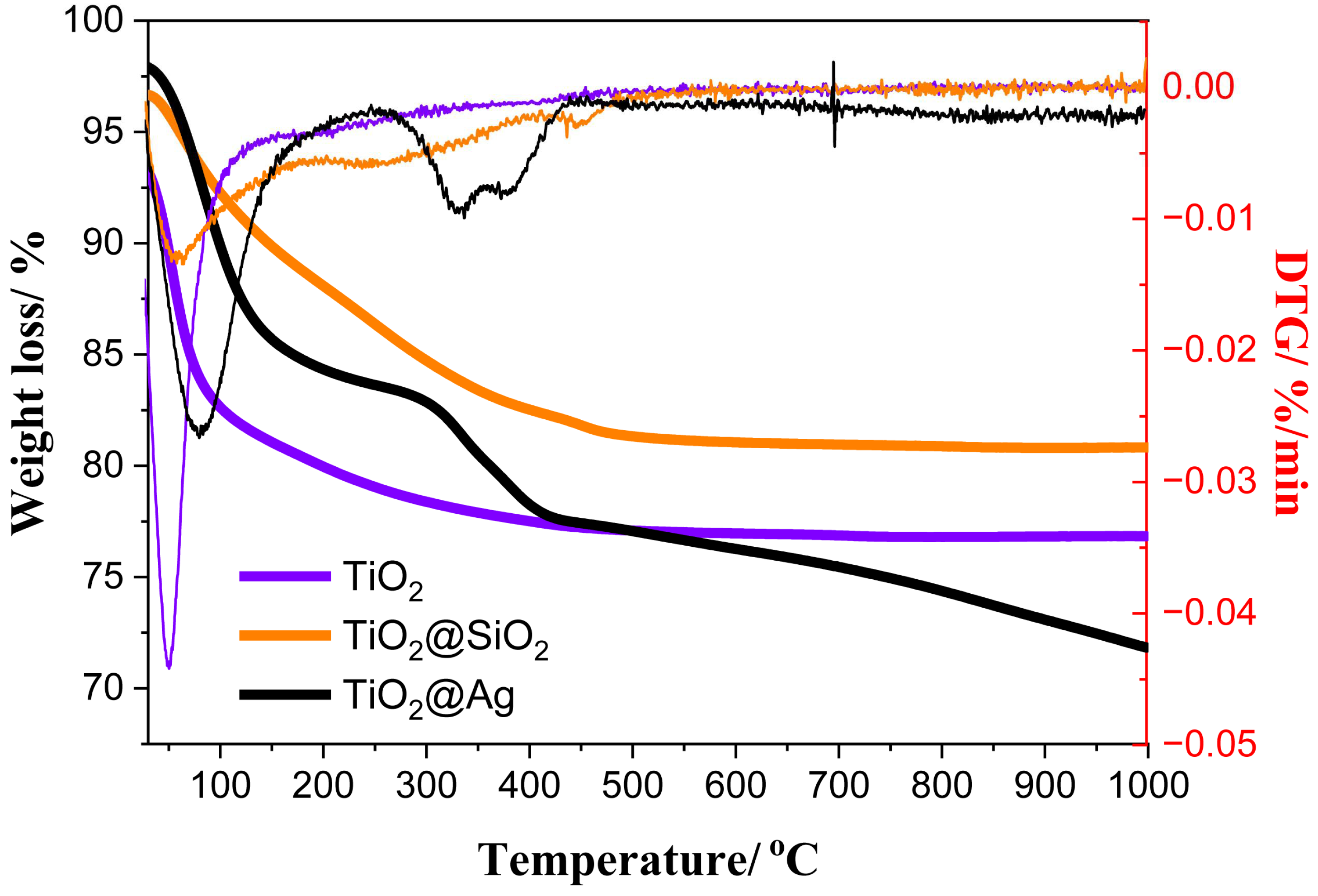 Molecules 28 00645 g007 Molecules 28 00645 g007