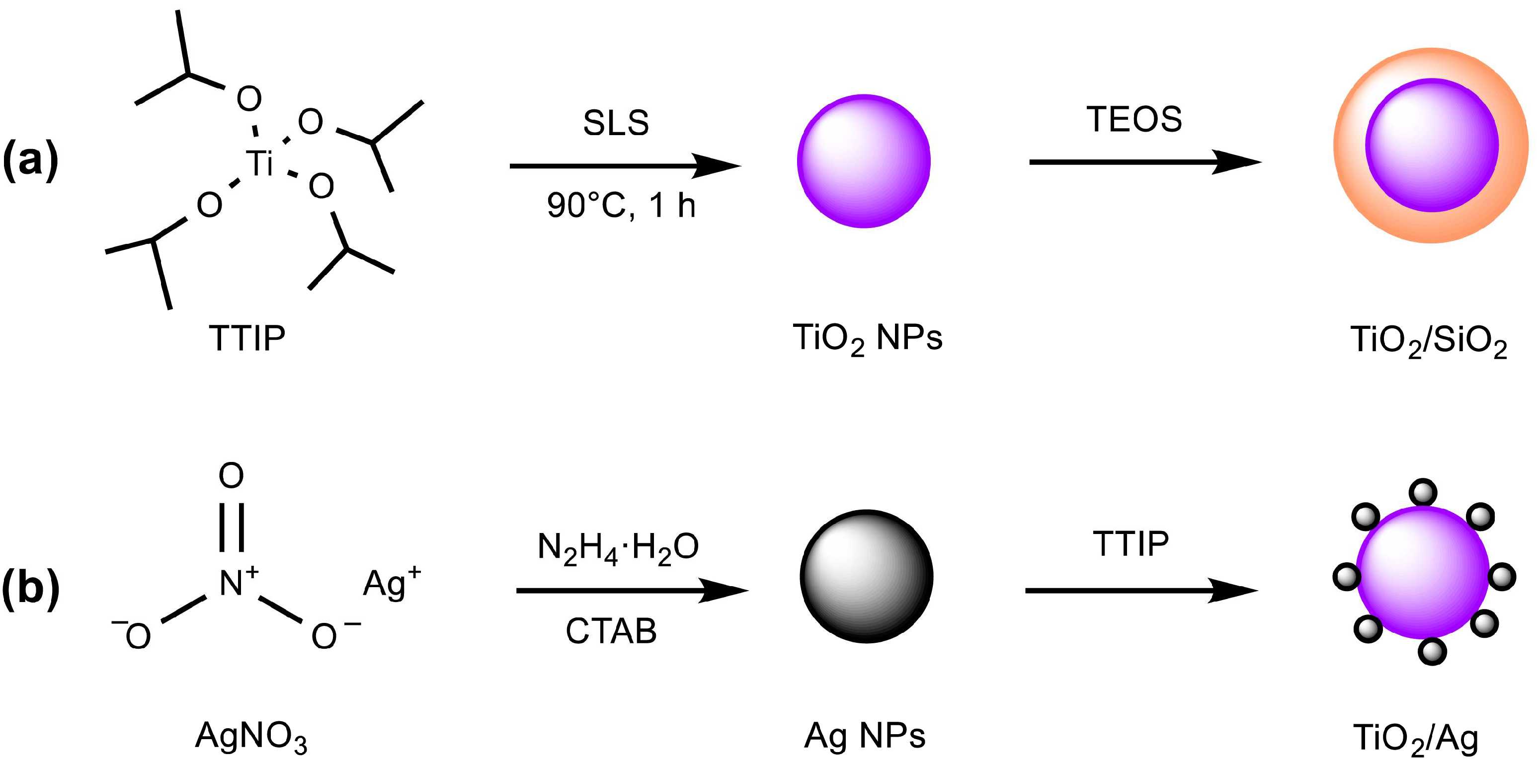 Molecules 28 00645 sch001 Molecules 28 00645 sch001