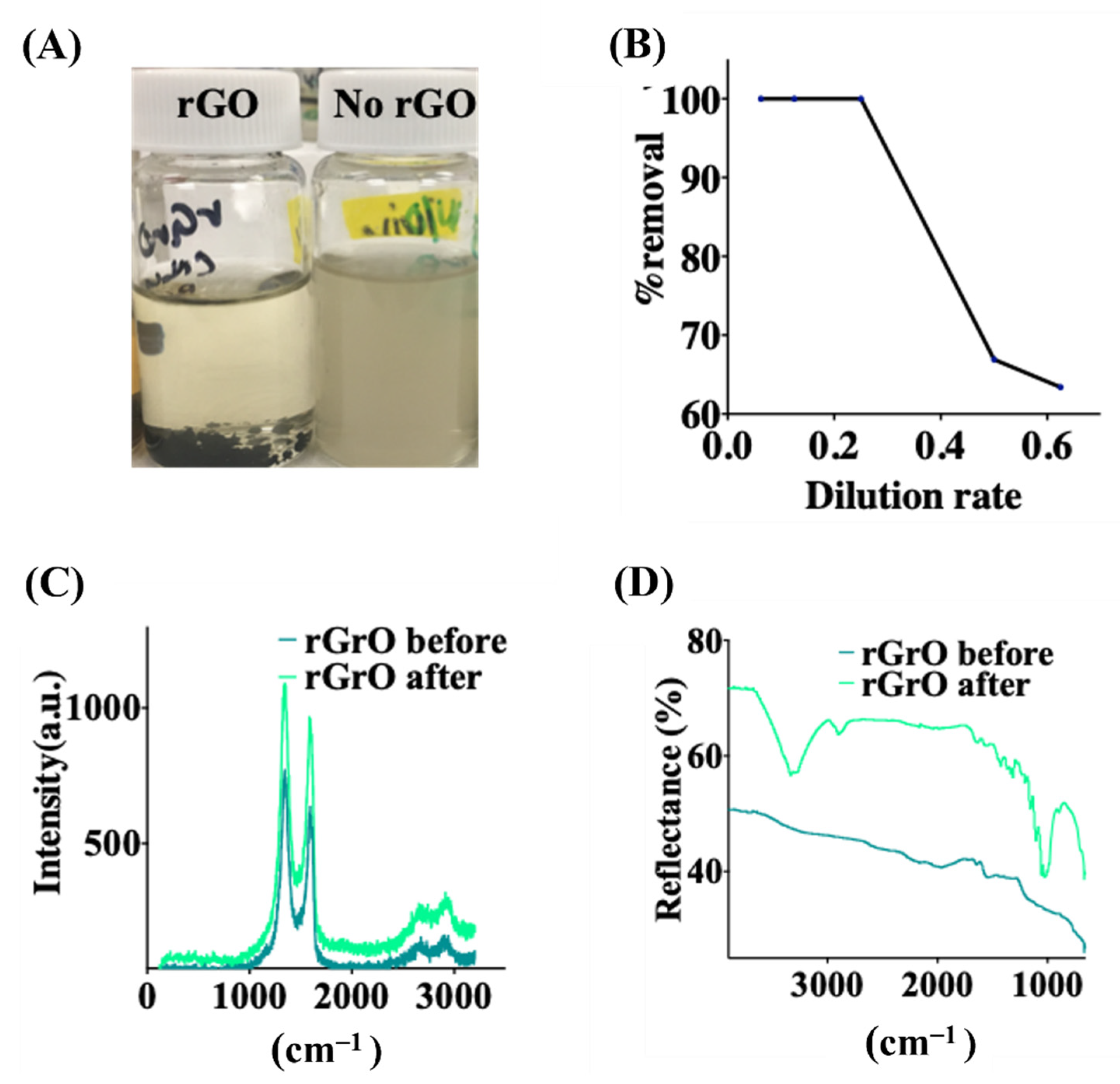 Molecules 28 00649 g004 Molecules 28 00649 g004