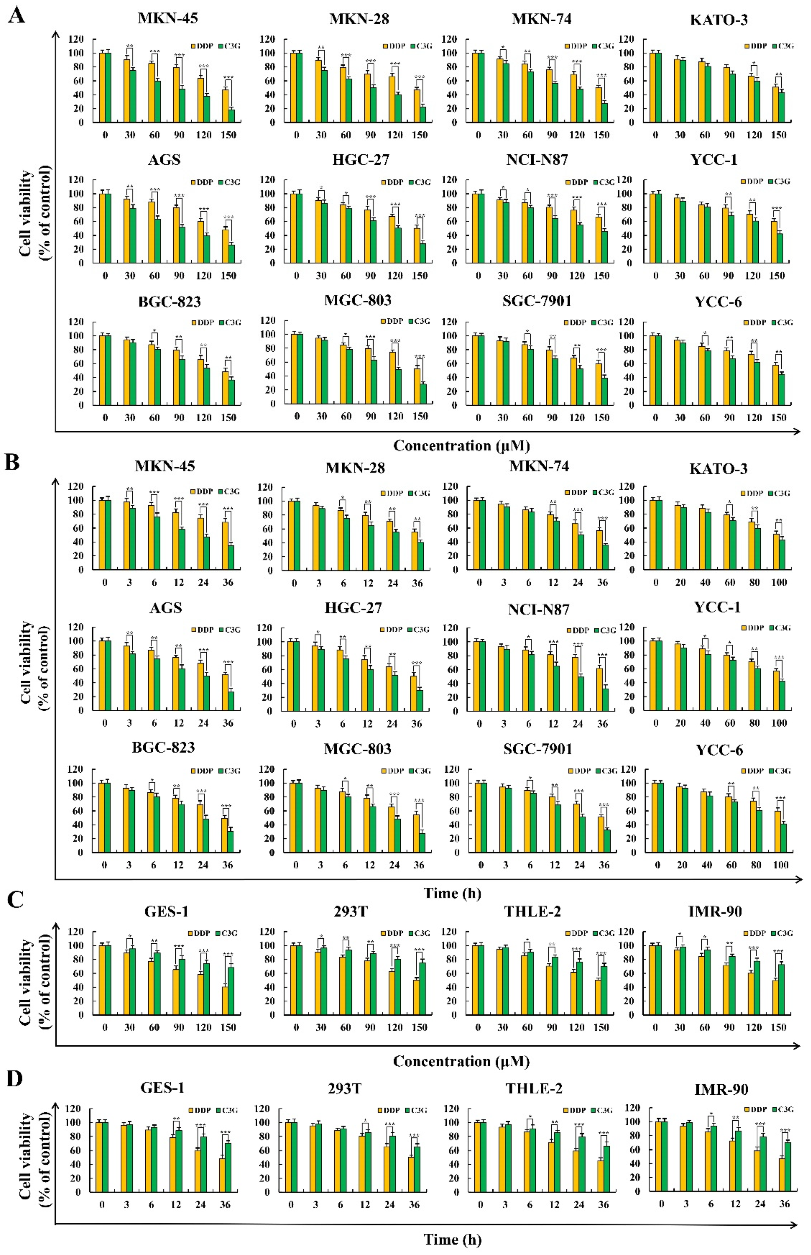 Molecules 28 00652 g001 Molecules 28 00652 g001