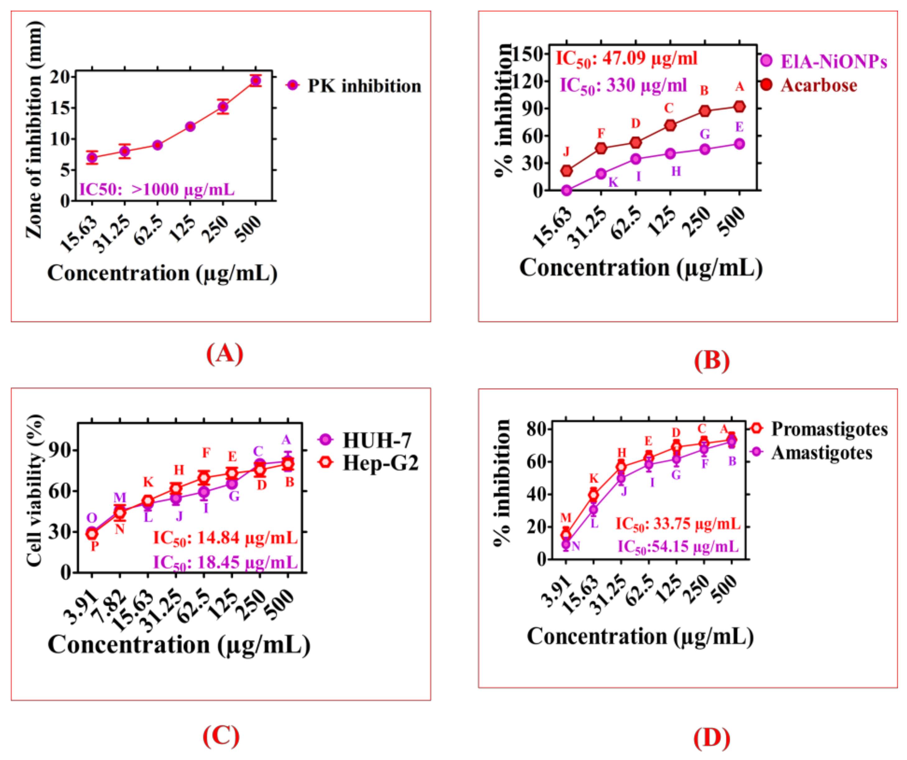 Molecules 28 00654 g005 Molecules 28 00654 g005