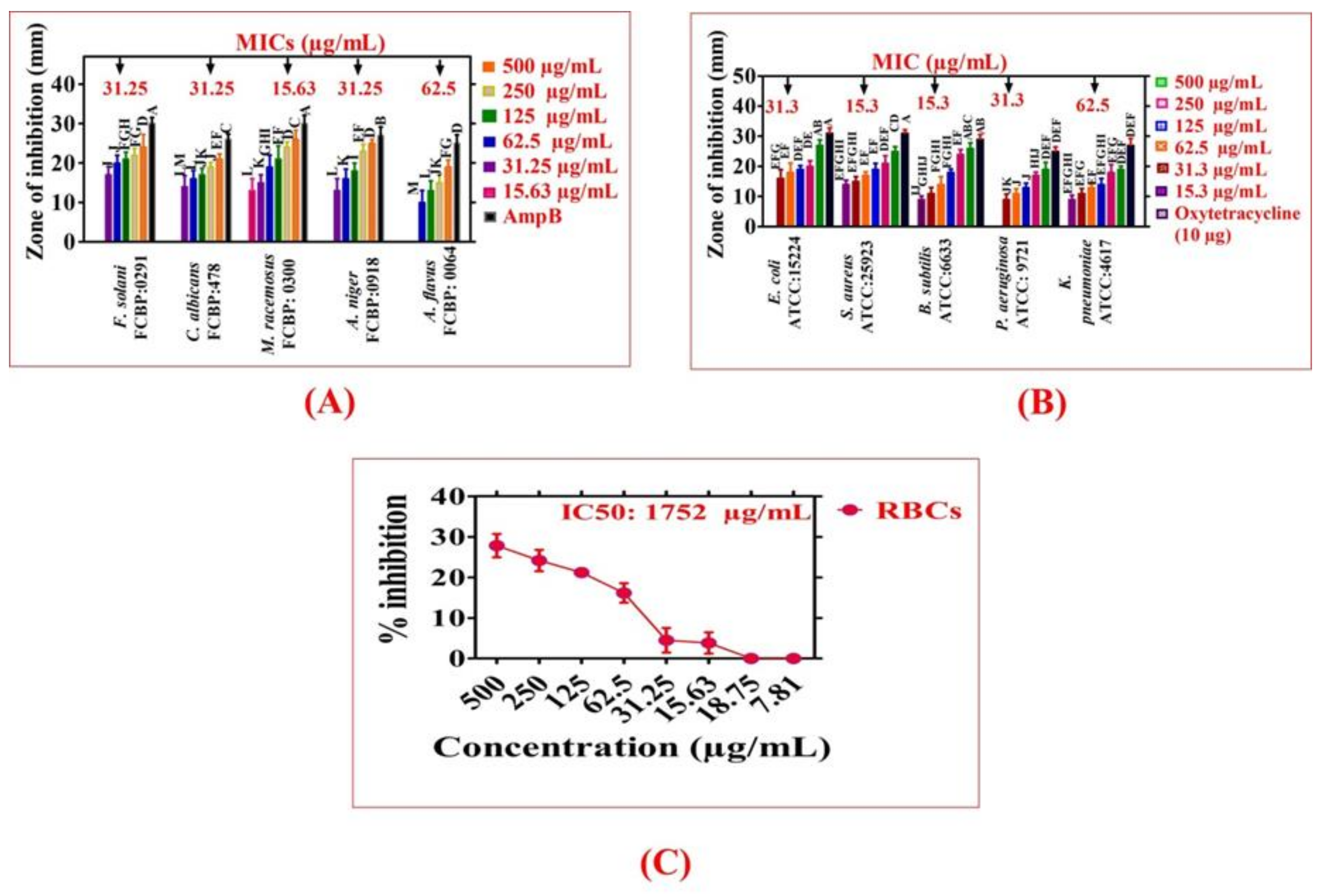 Molecules 28 00654 g006 Molecules 28 00654 g006