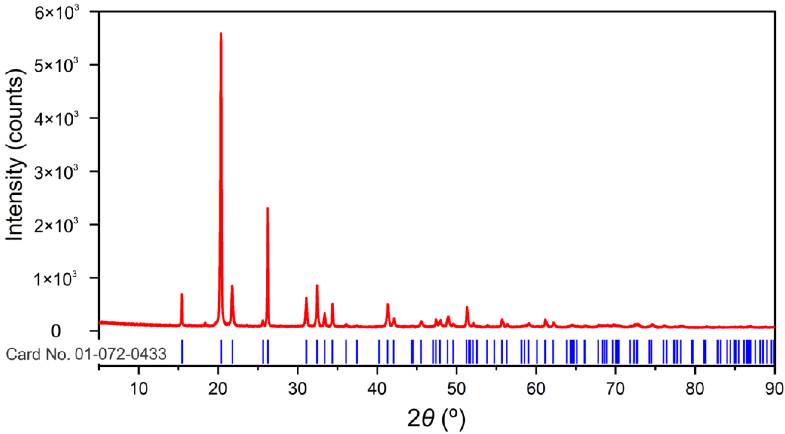 Molecules 28 00655 g002 Molecules 28 00655 g002