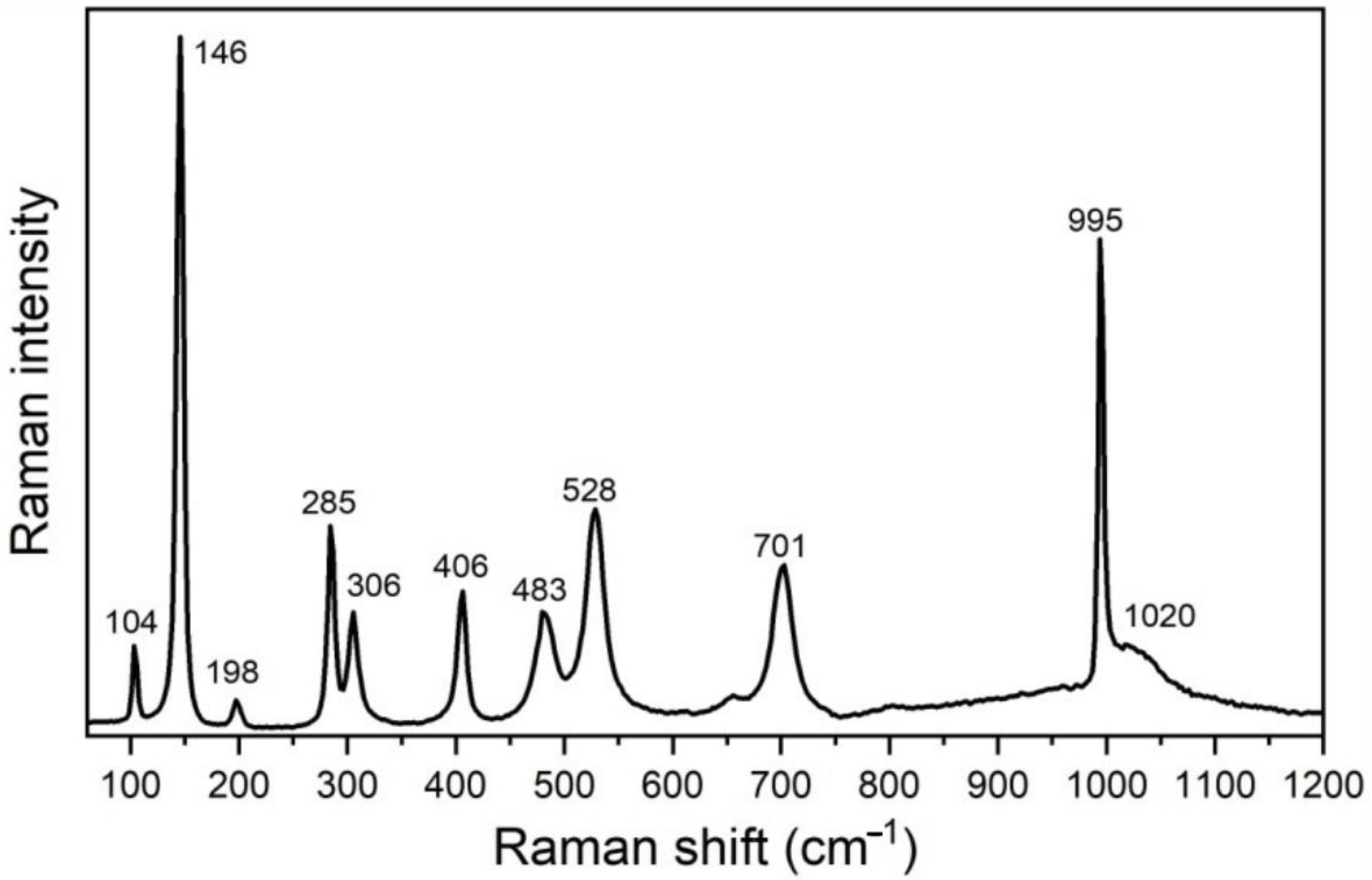 Molecules 28 00655 g005 Molecules 28 00655 g005