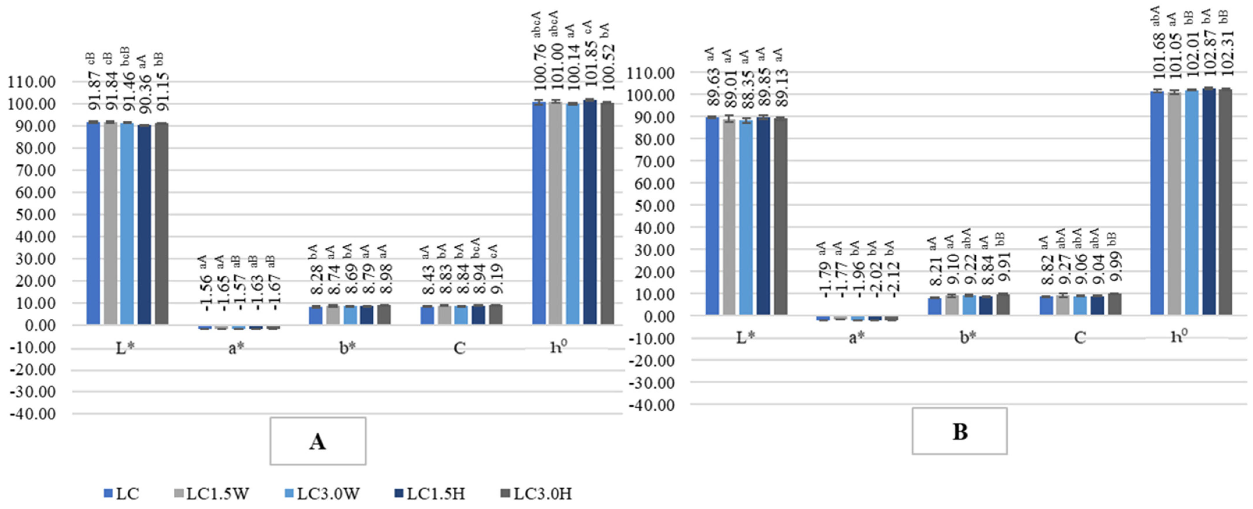 Molecules 28 00657 g005 Molecules 28 00657 g005