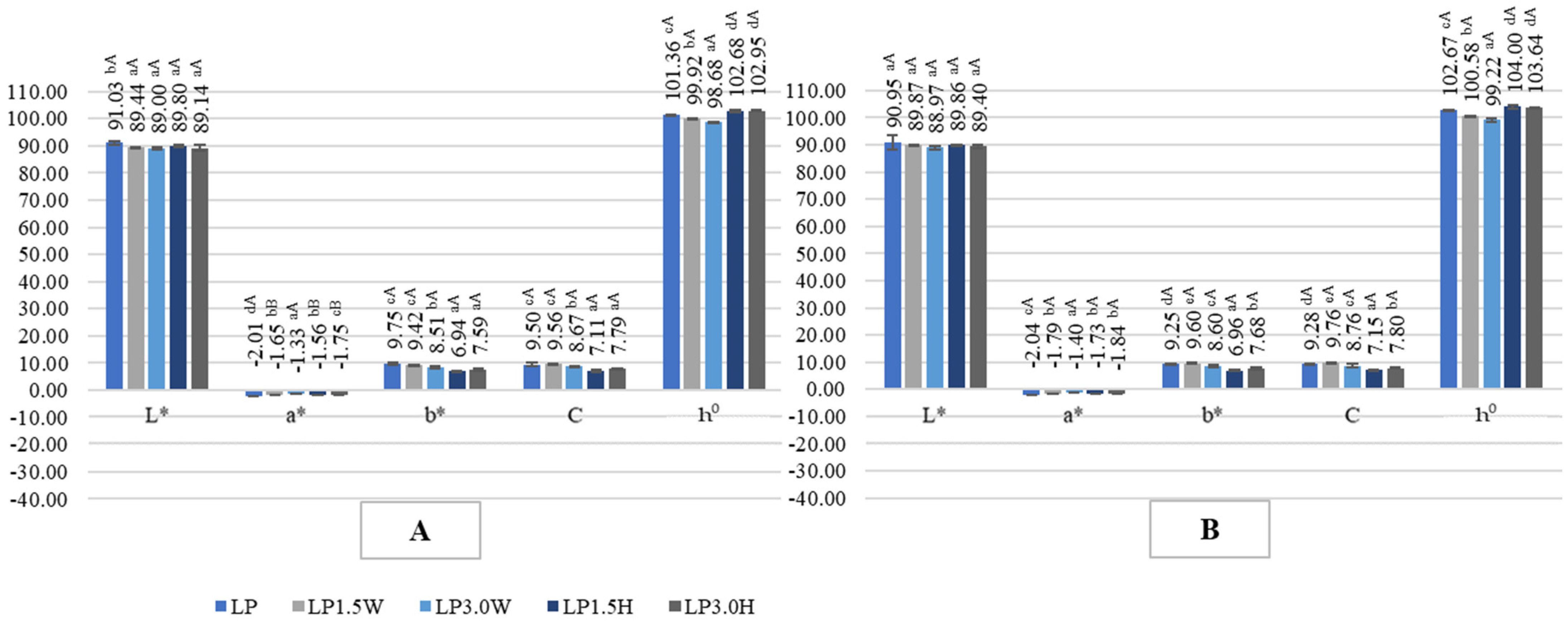 Molecules 28 00657 g007 Molecules 28 00657 g007