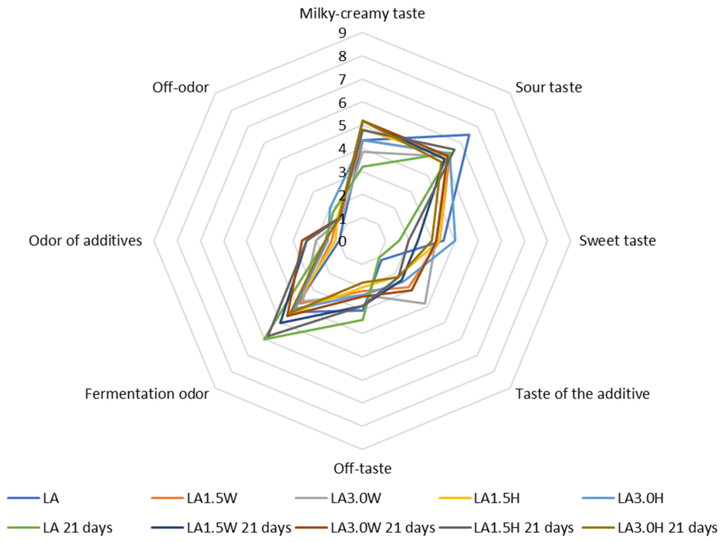 Molecules 28 00657 g010 Molecules 28 00657 g010