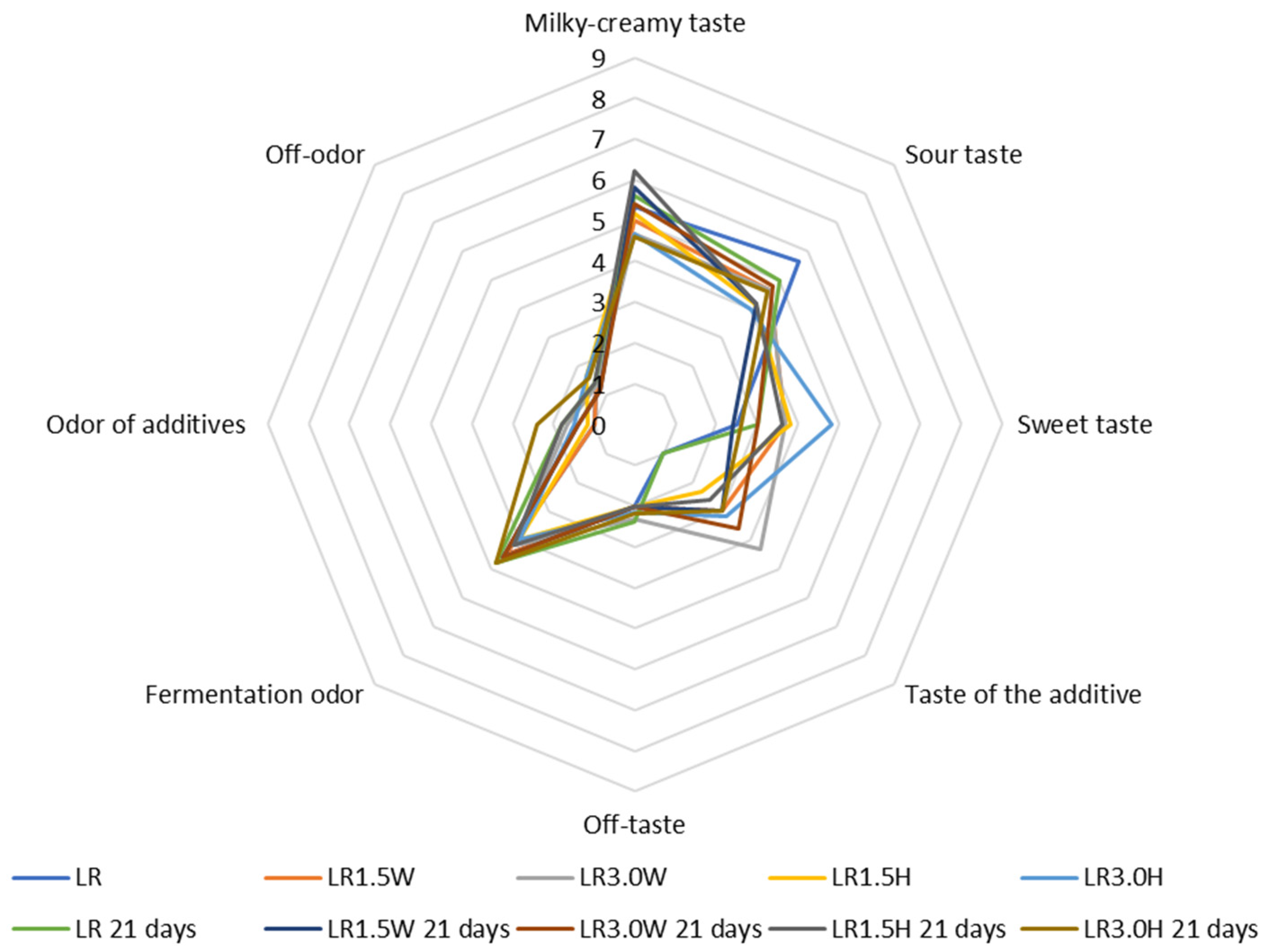 Molecules 28 00657 g012 Molecules 28 00657 g012