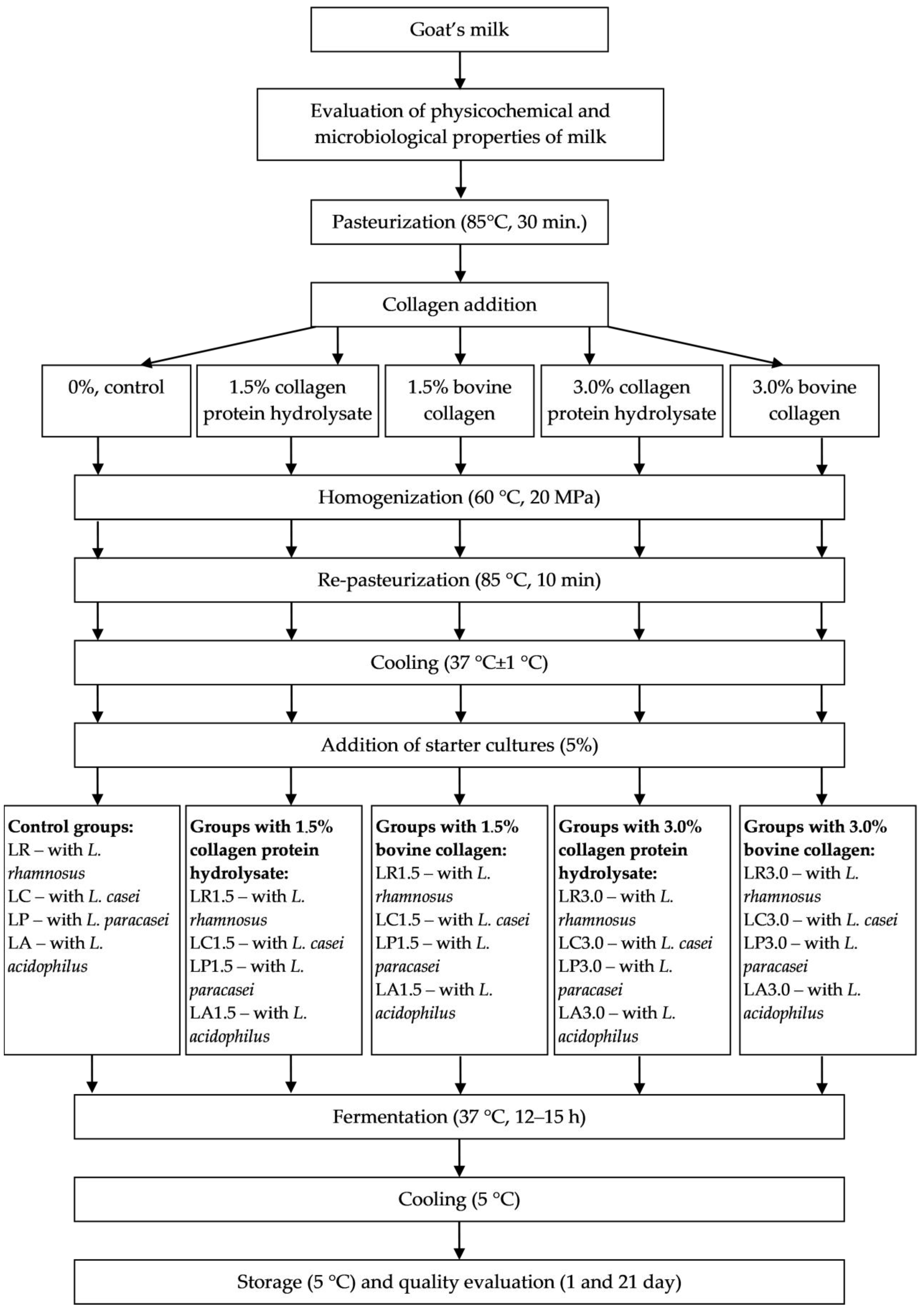 Molecules 28 00657 sch001 Molecules 28 00657 sch001