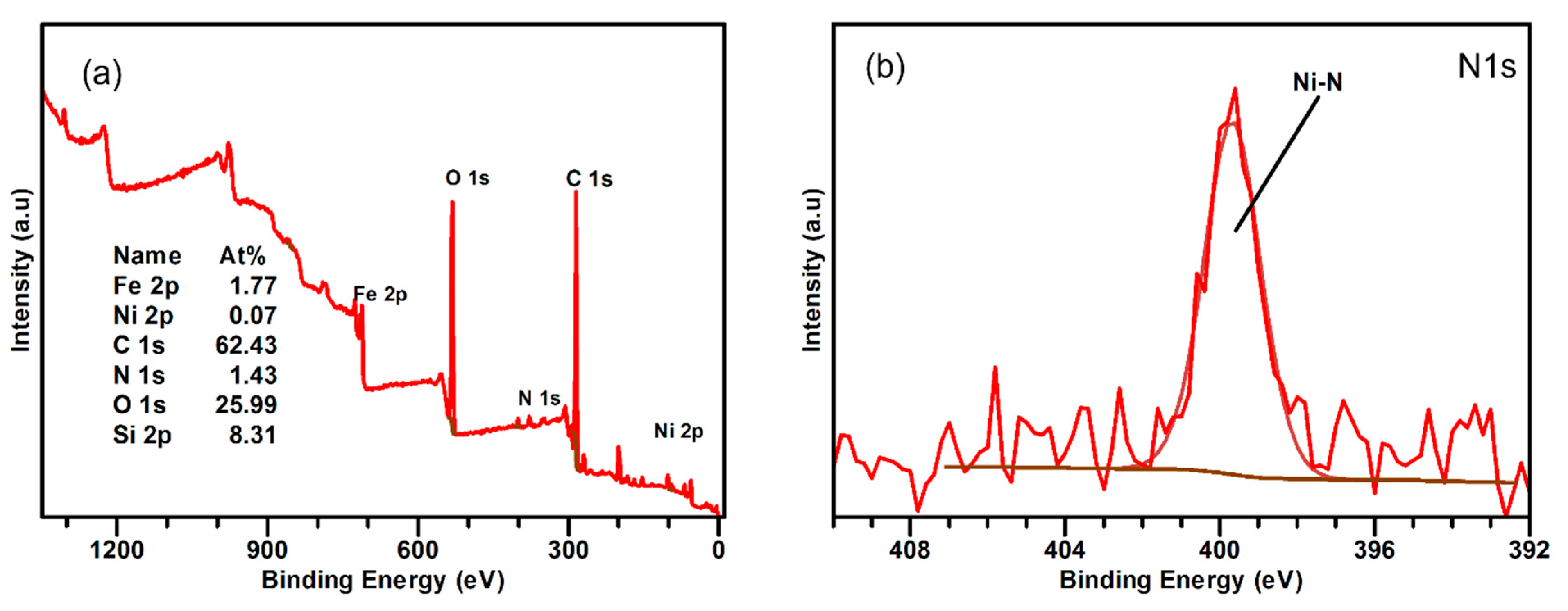 Molecules 28 00659 g005a Molecules 28 00659 g005a