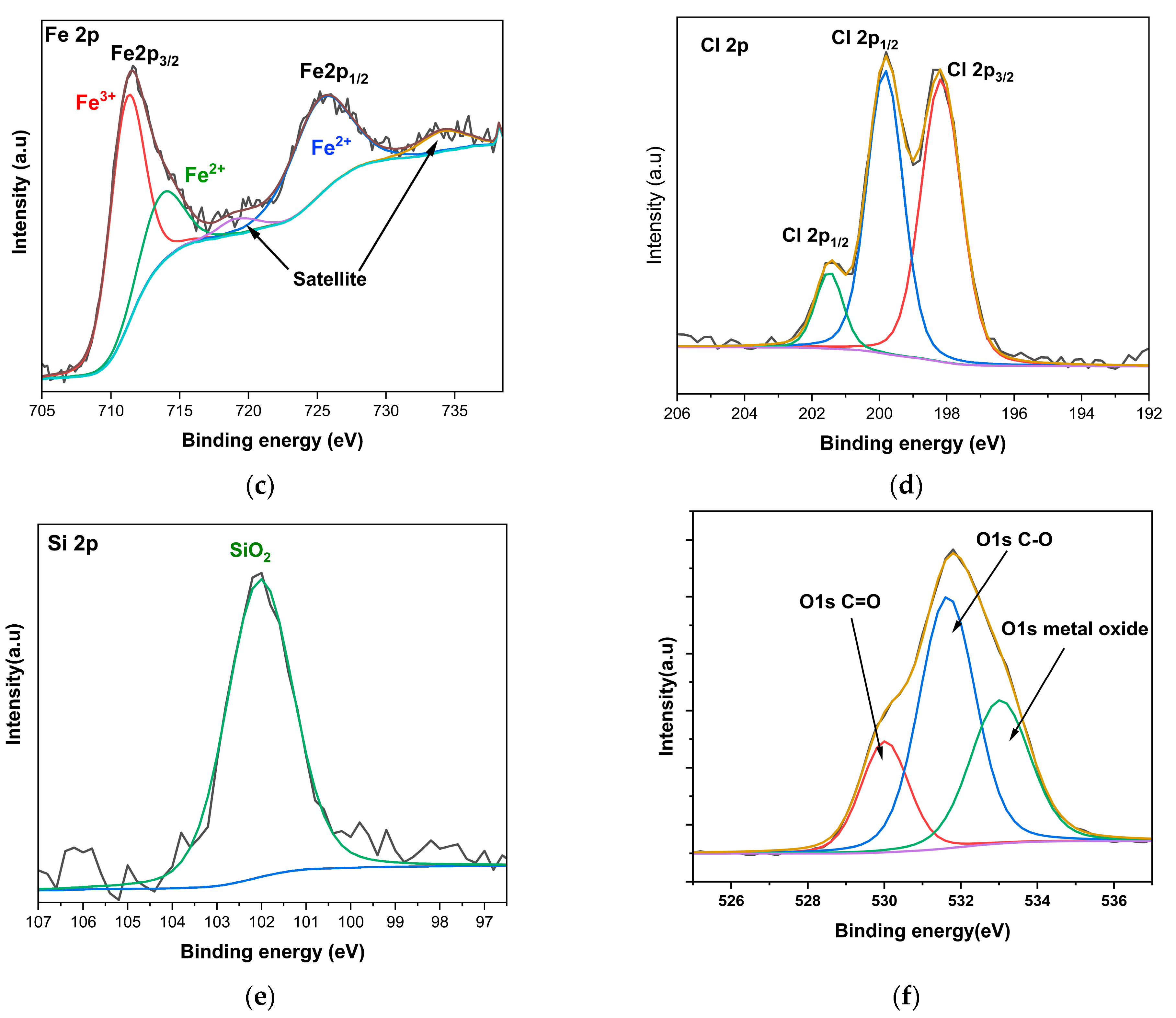 Molecules 28 00659 g005b Molecules 28 00659 g005b