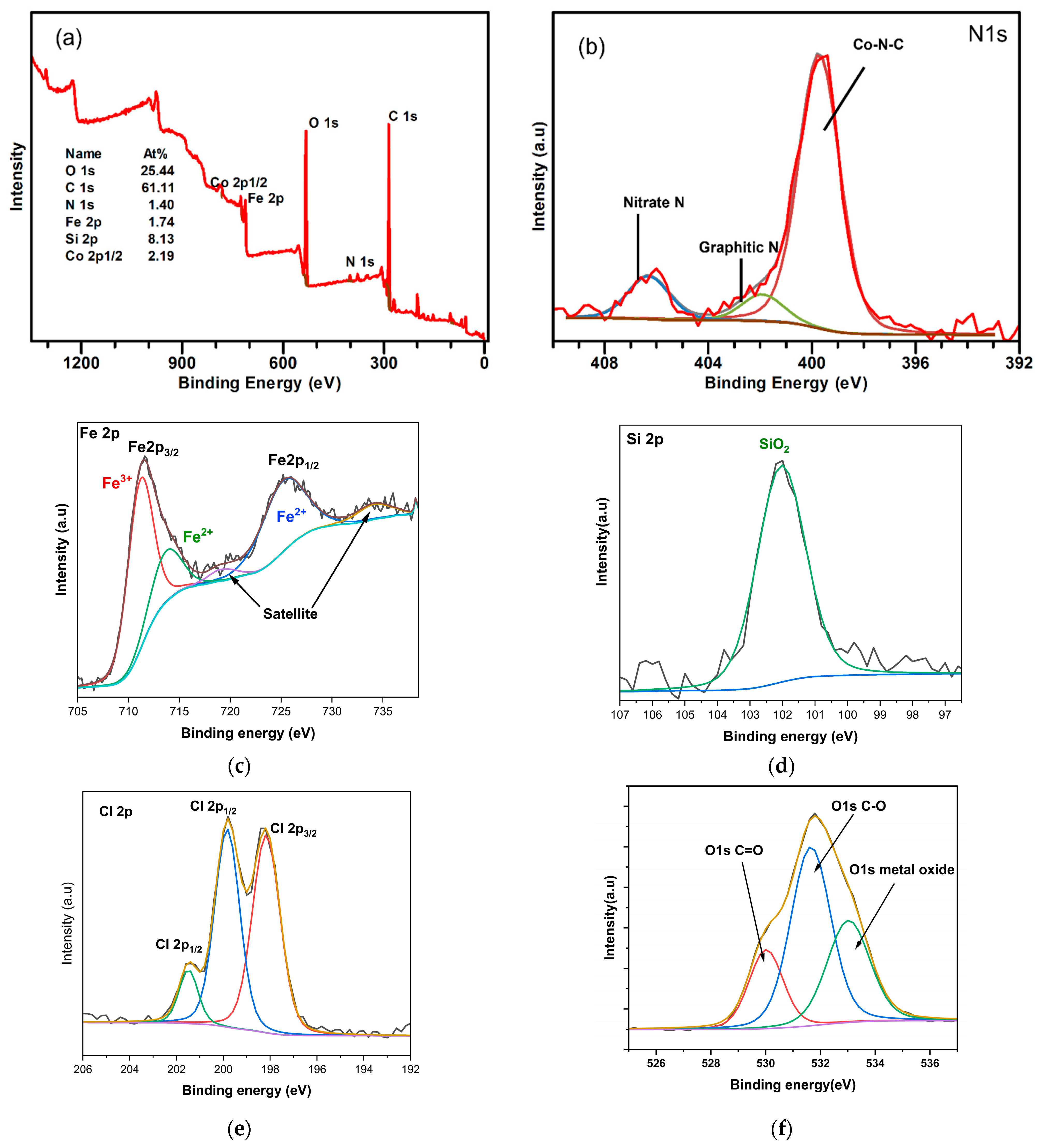 Molecules 28 00659 g006 Molecules 28 00659 g006
