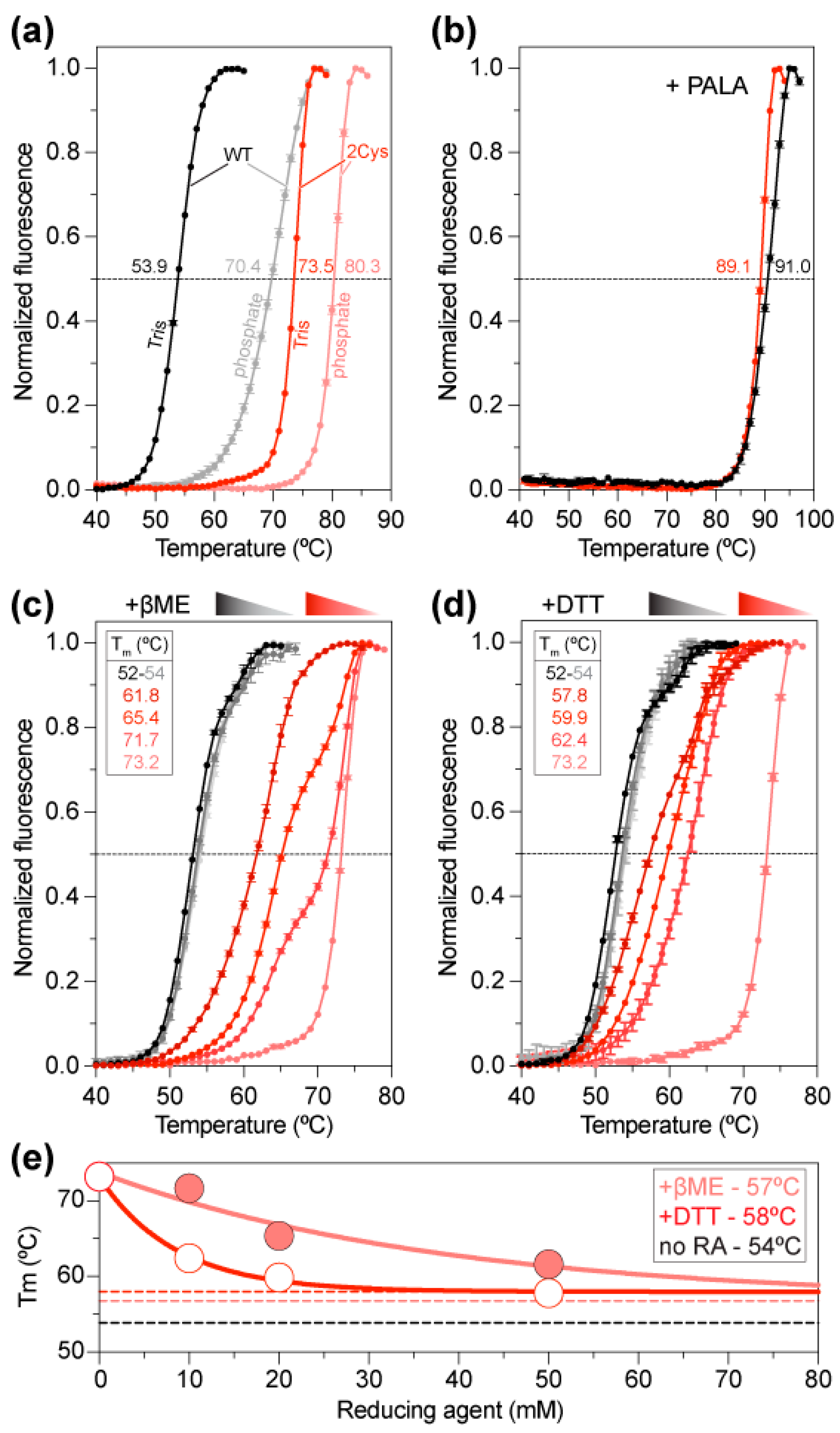 Molecules 28 00660 g004