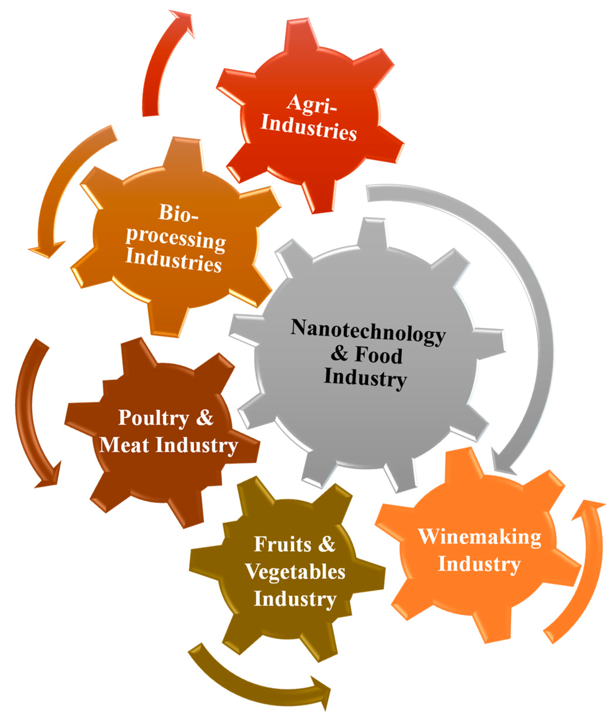 Molecules 28 00661 g001