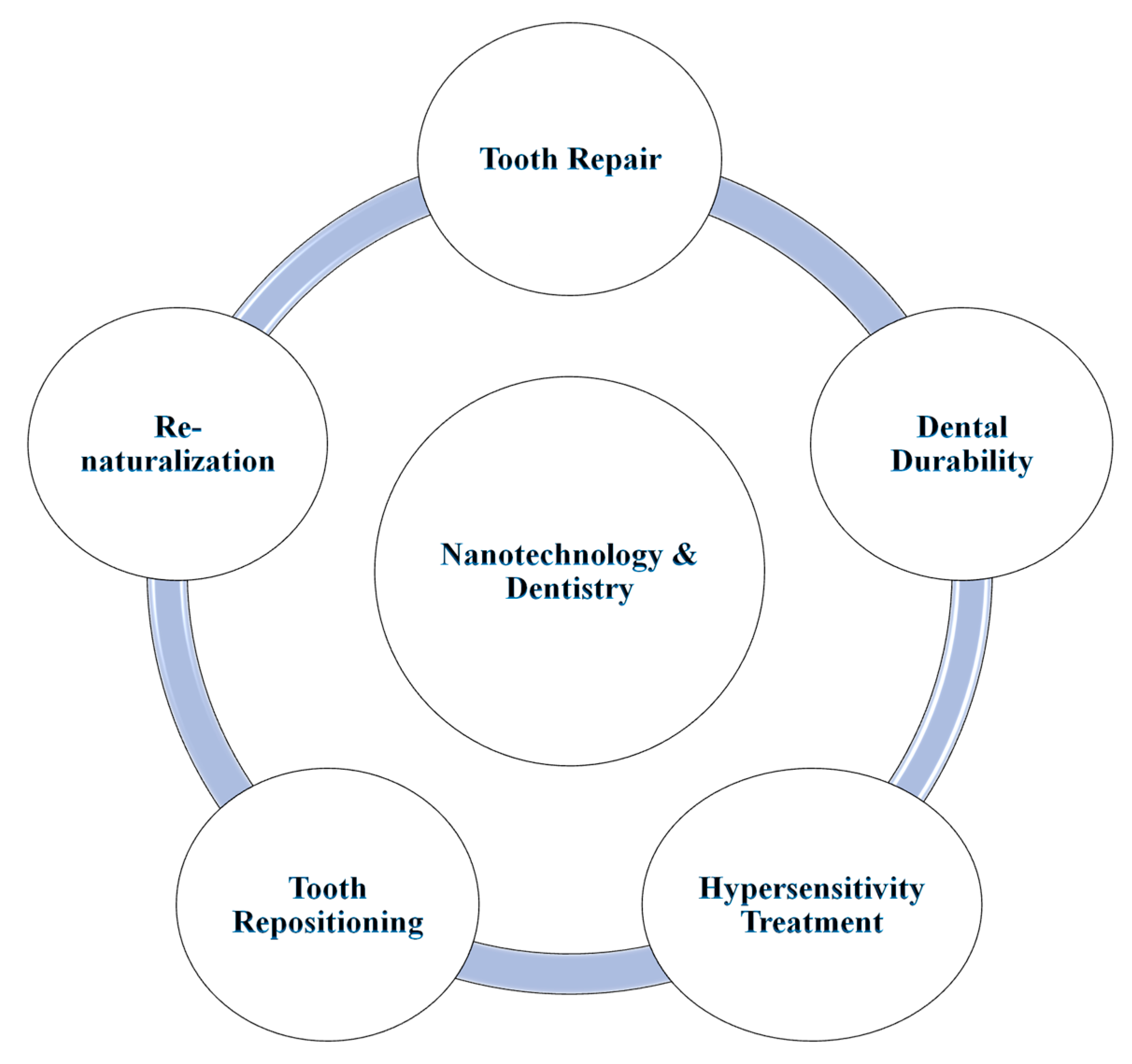 Molecules 28 00661 g003