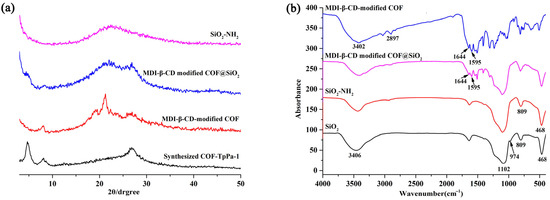 Chiral Covalent-Organic Framework MDI-β-CD-Modified COF@SiO2