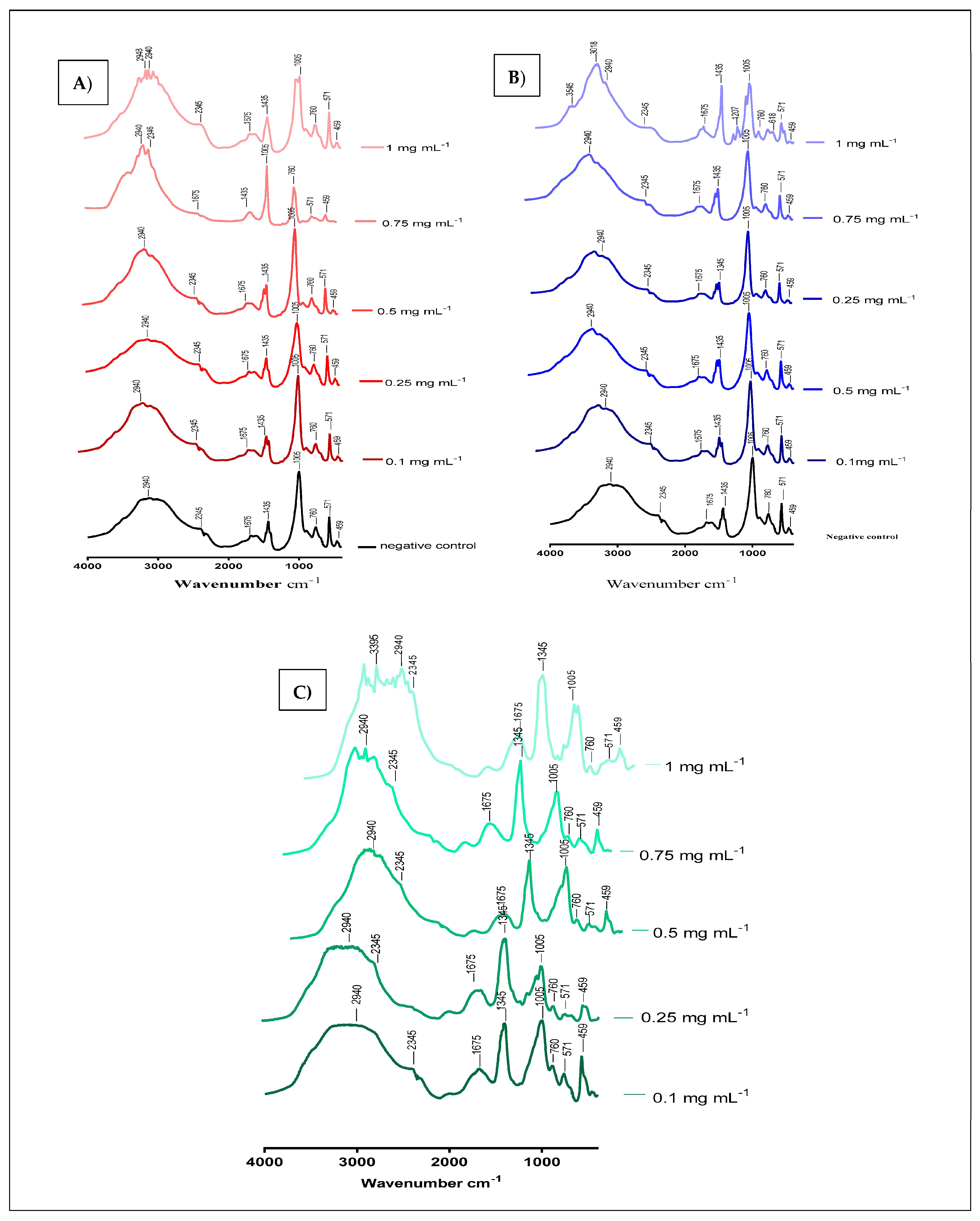 Molecules 28 00667 g006 Molecules 28 00667 g006