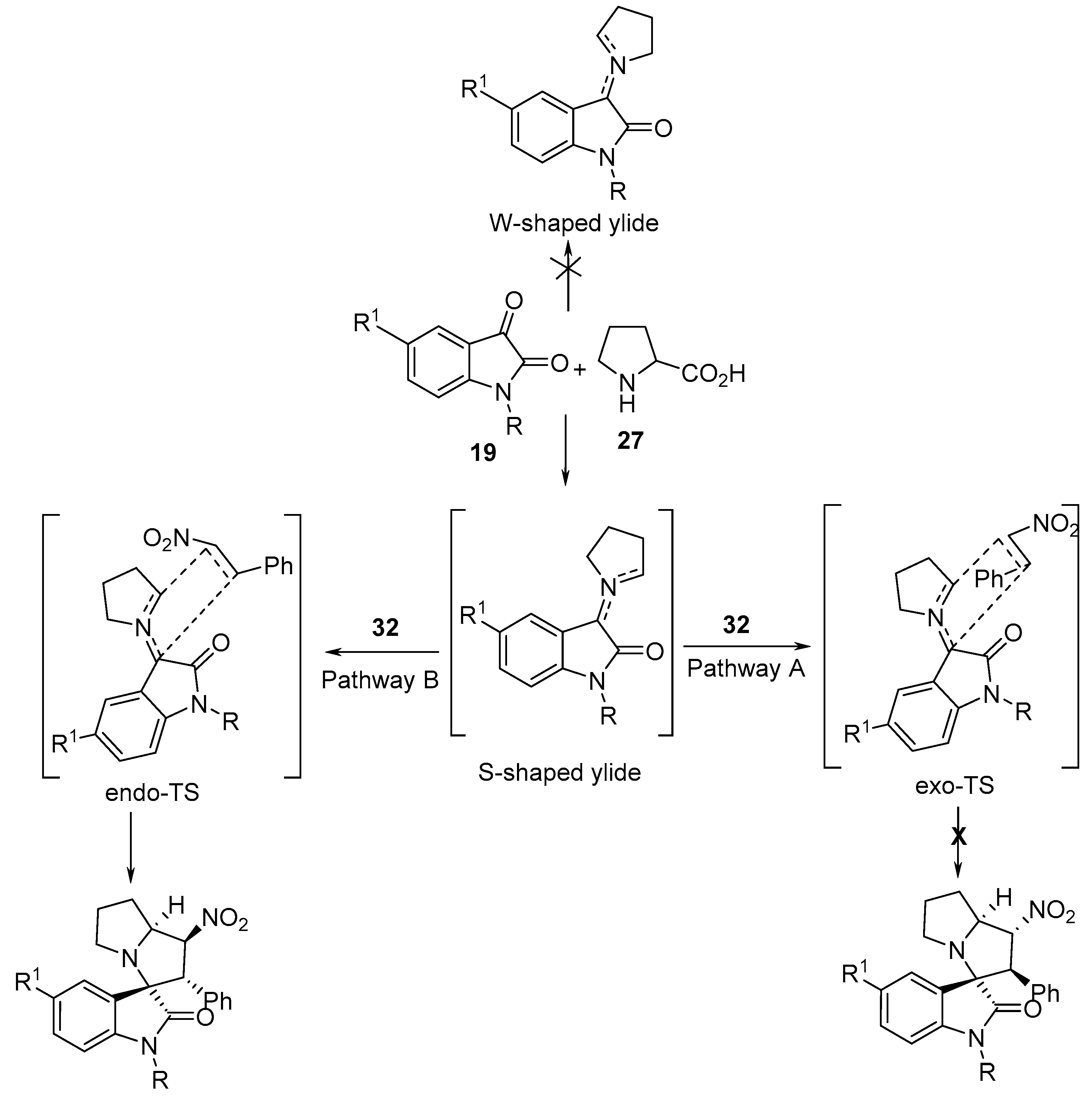 Molecules 28 00668 sch012 Molecules 28 00668 sch012