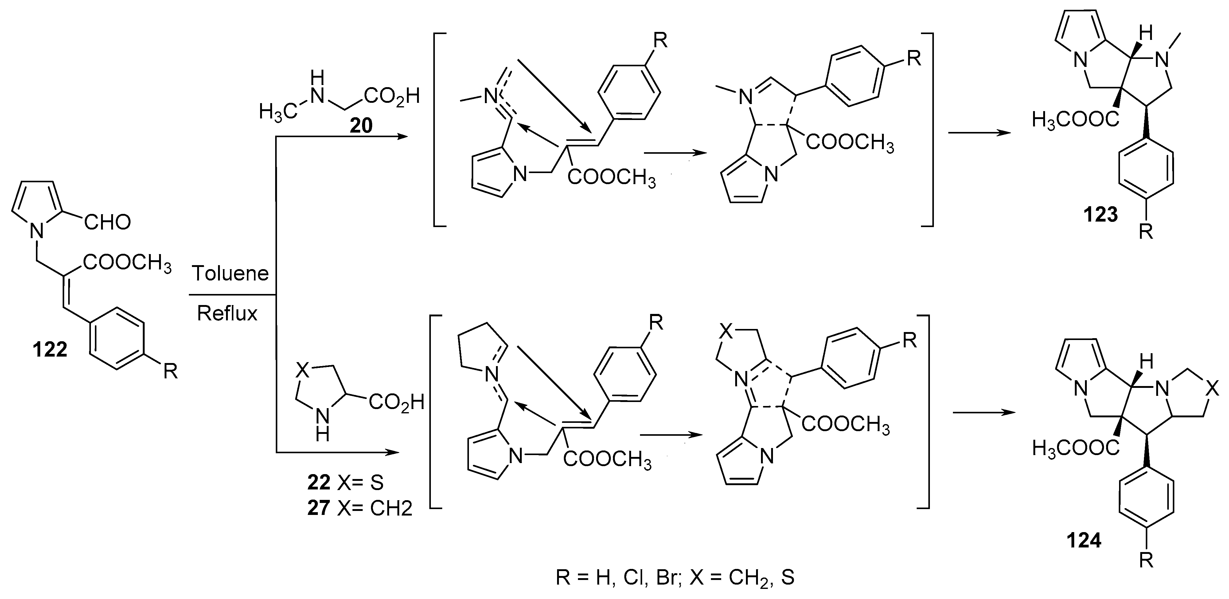 Molecules 28 00668 sch040 Molecules 28 00668 sch040