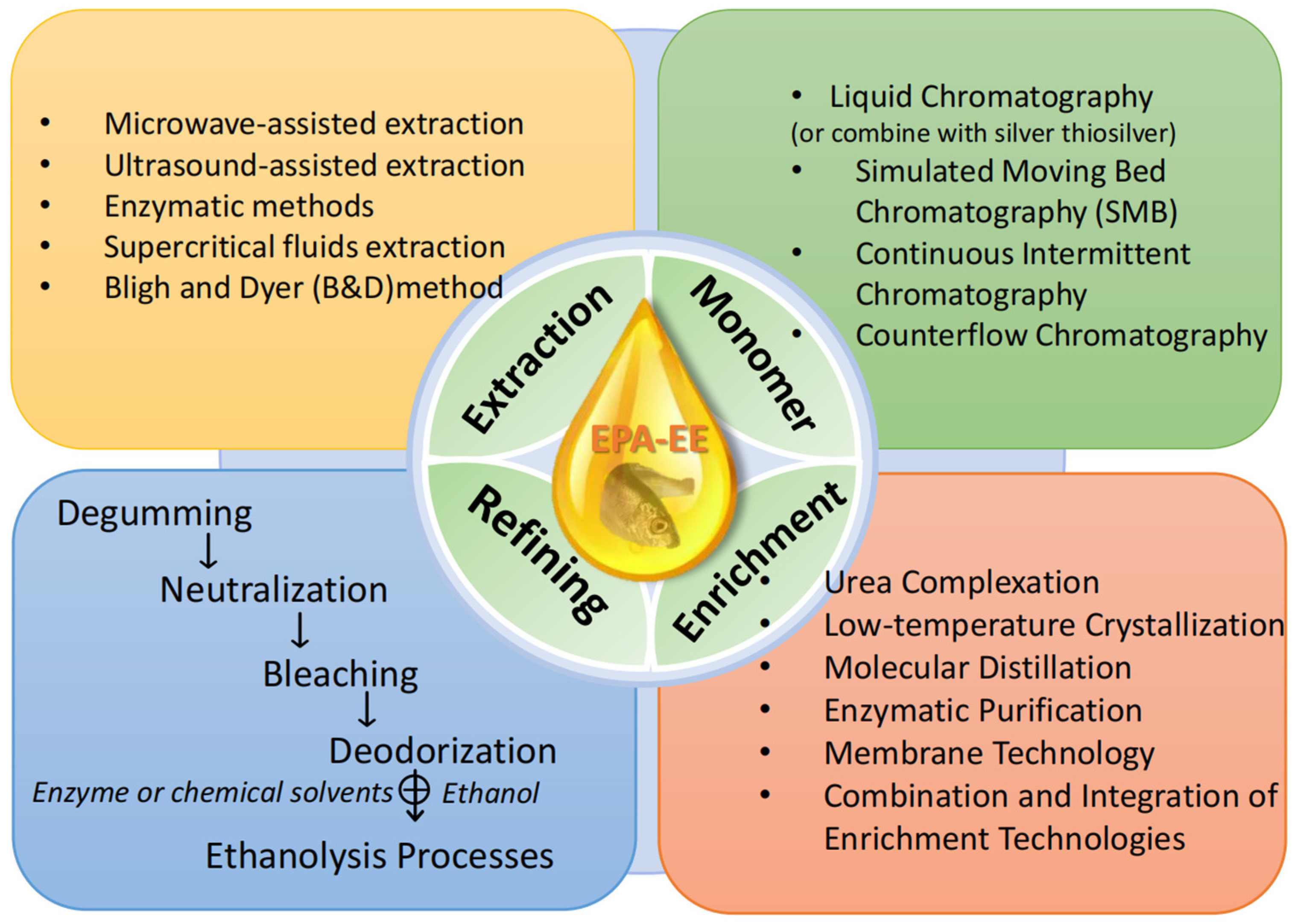 Molecules 28 00672 g001 Molecules 28 00672 g001