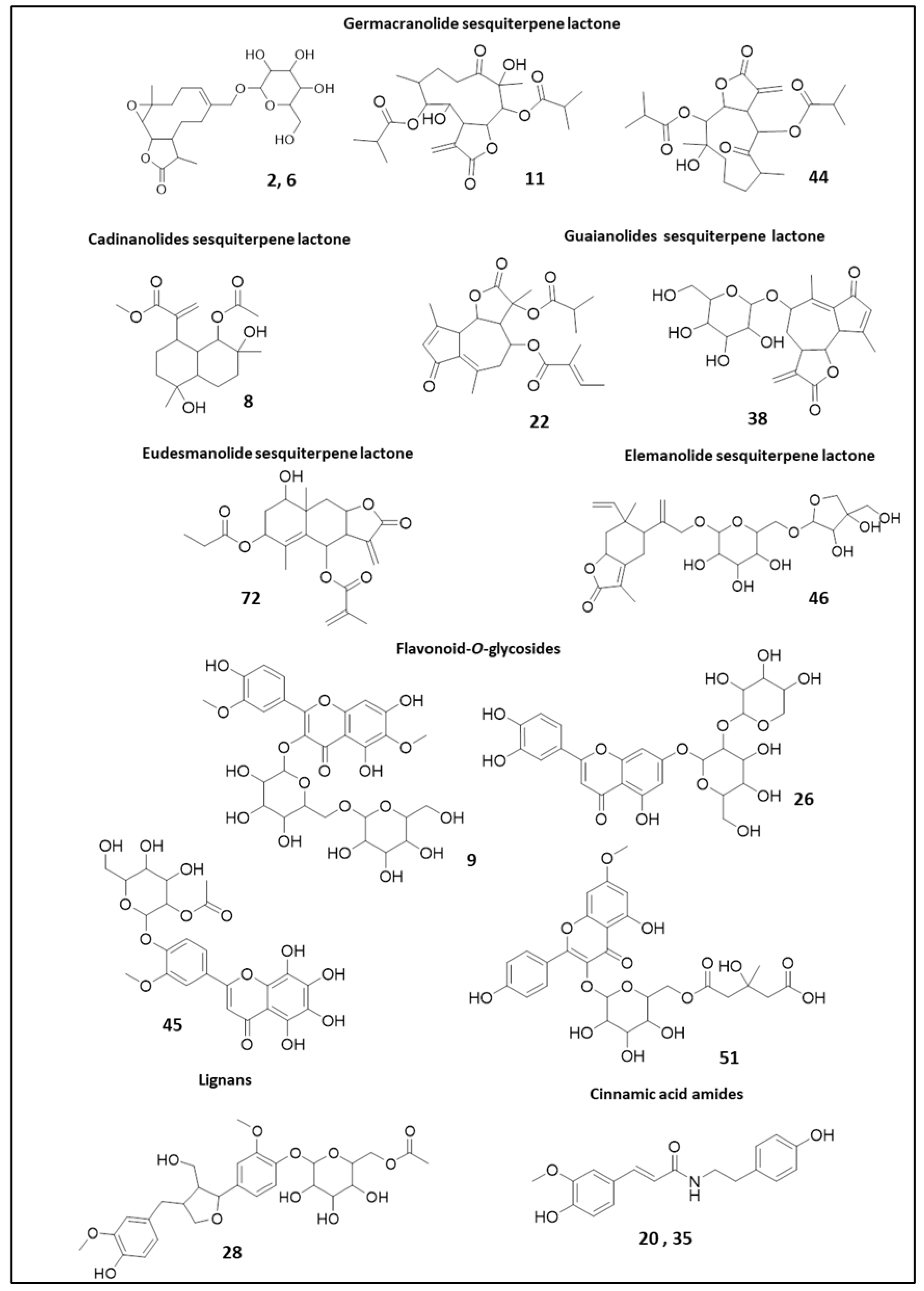 Molecules 28 00674 g002