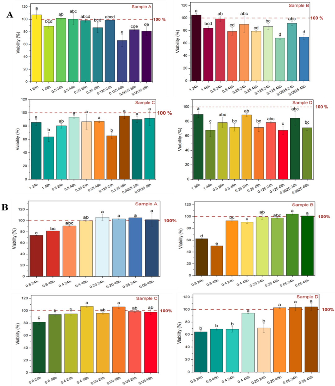 Molecules 28 00675 g005 Molecules 28 00675 g005