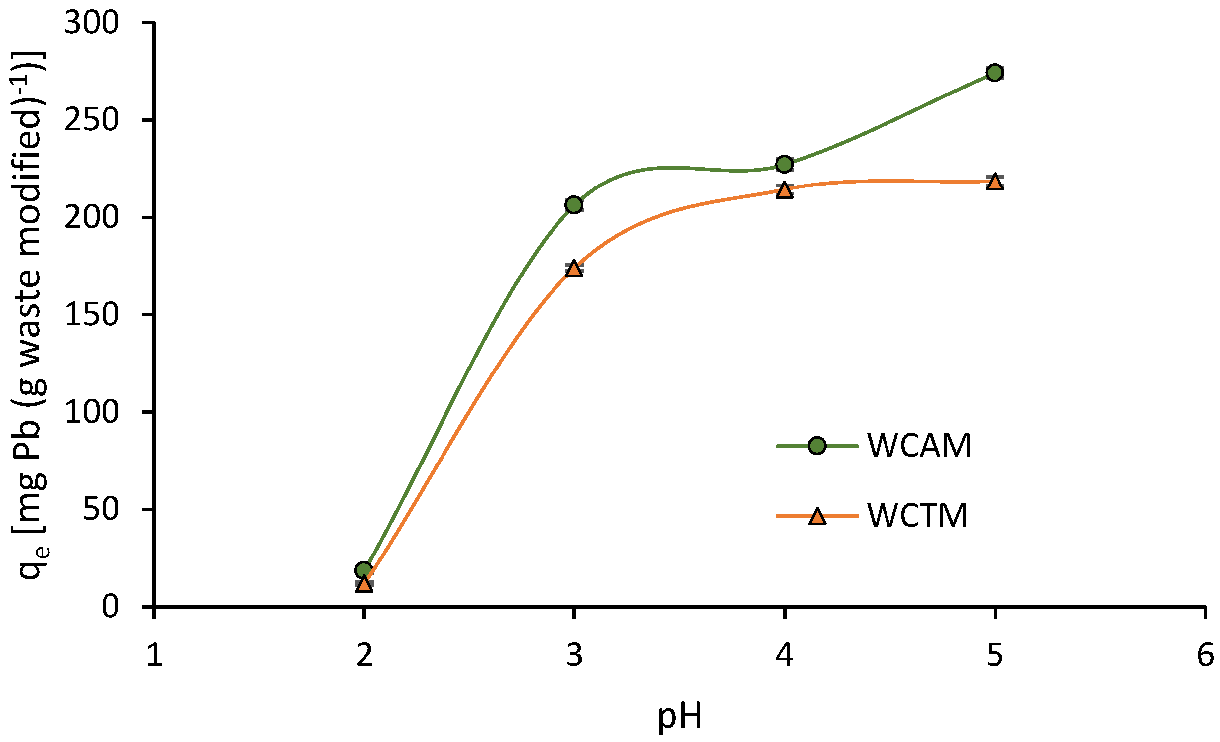 Molecules 28 00683 g005