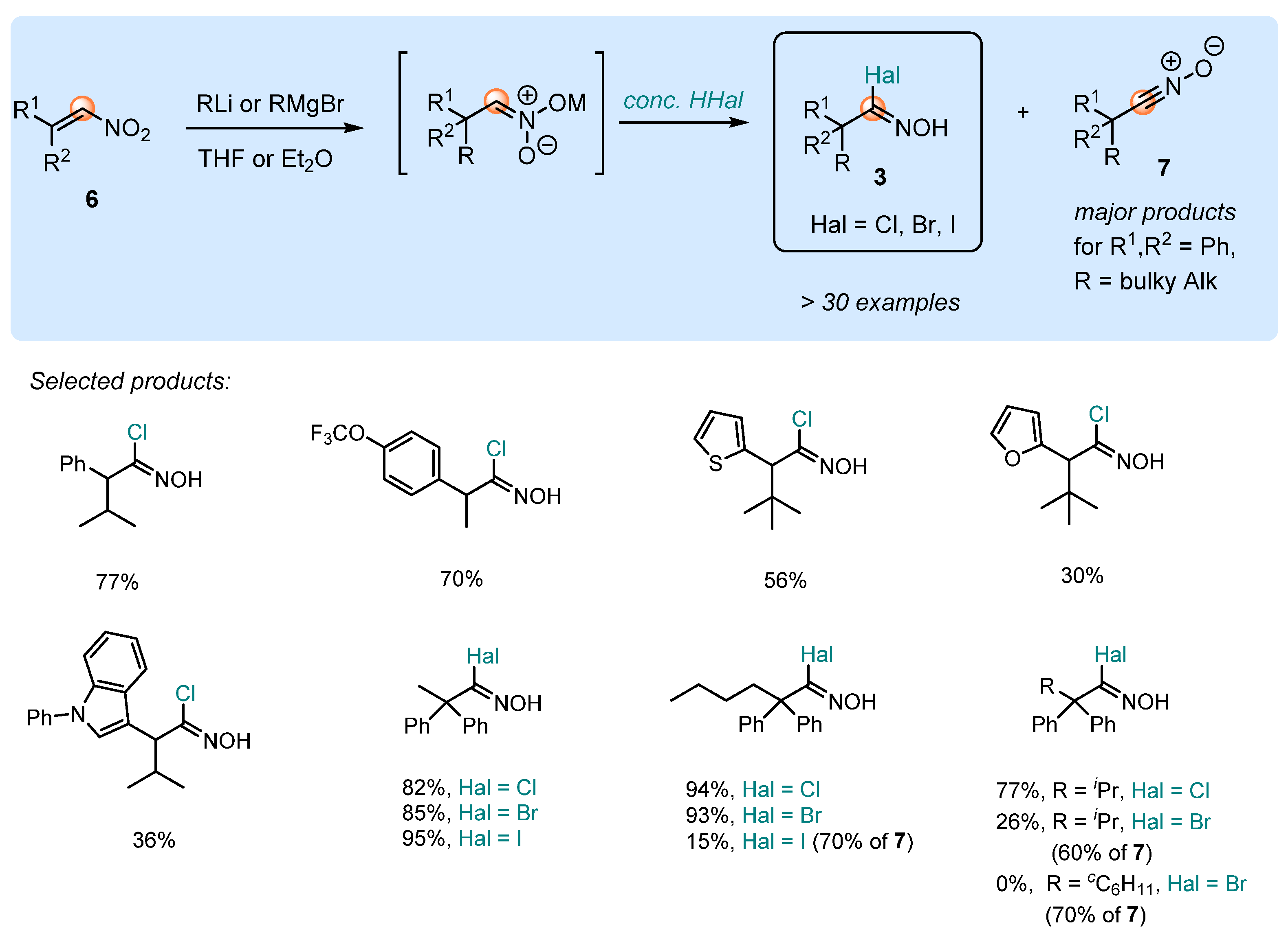 Molecules 28 00686 sch003