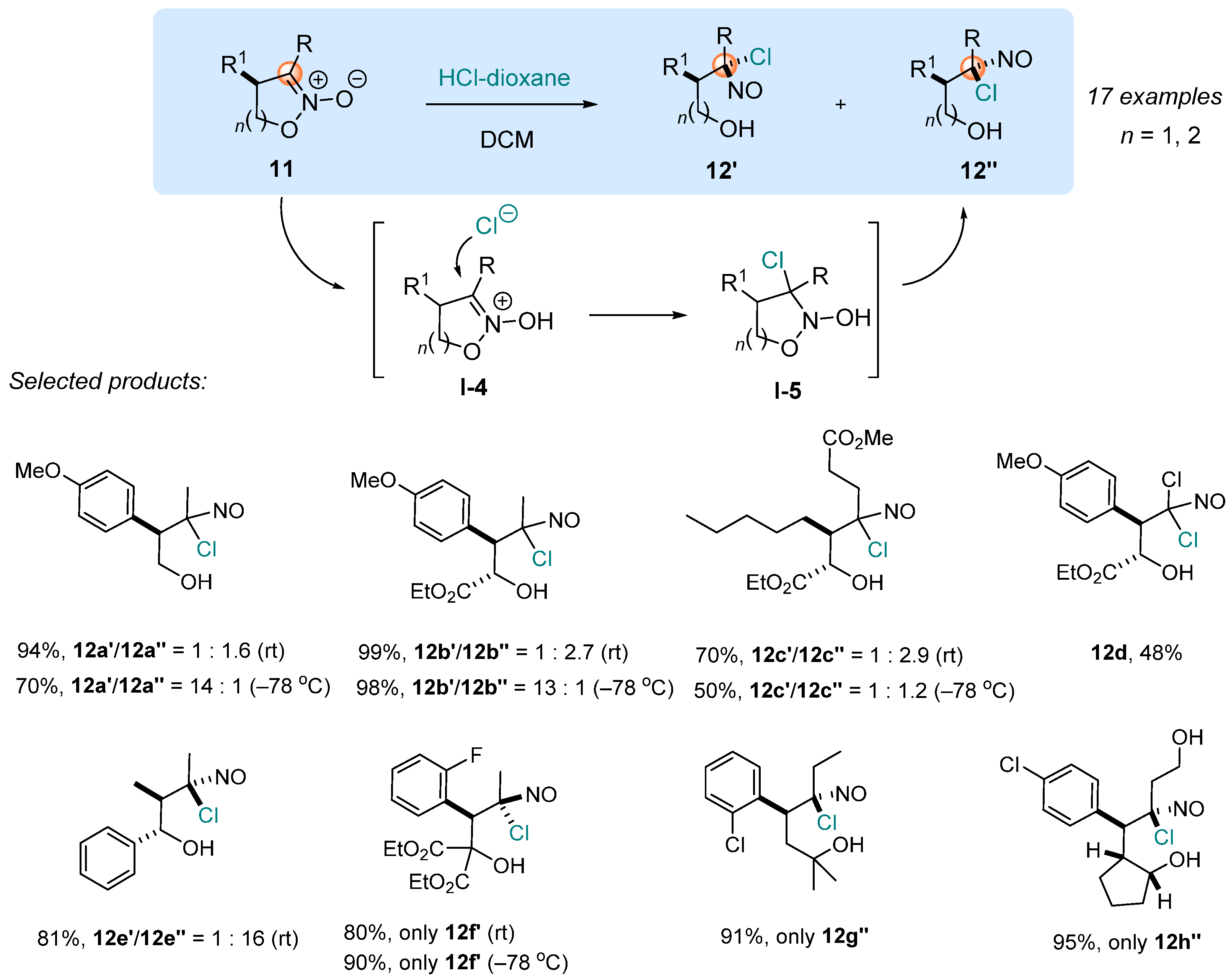 Molecules 28 00686 sch005