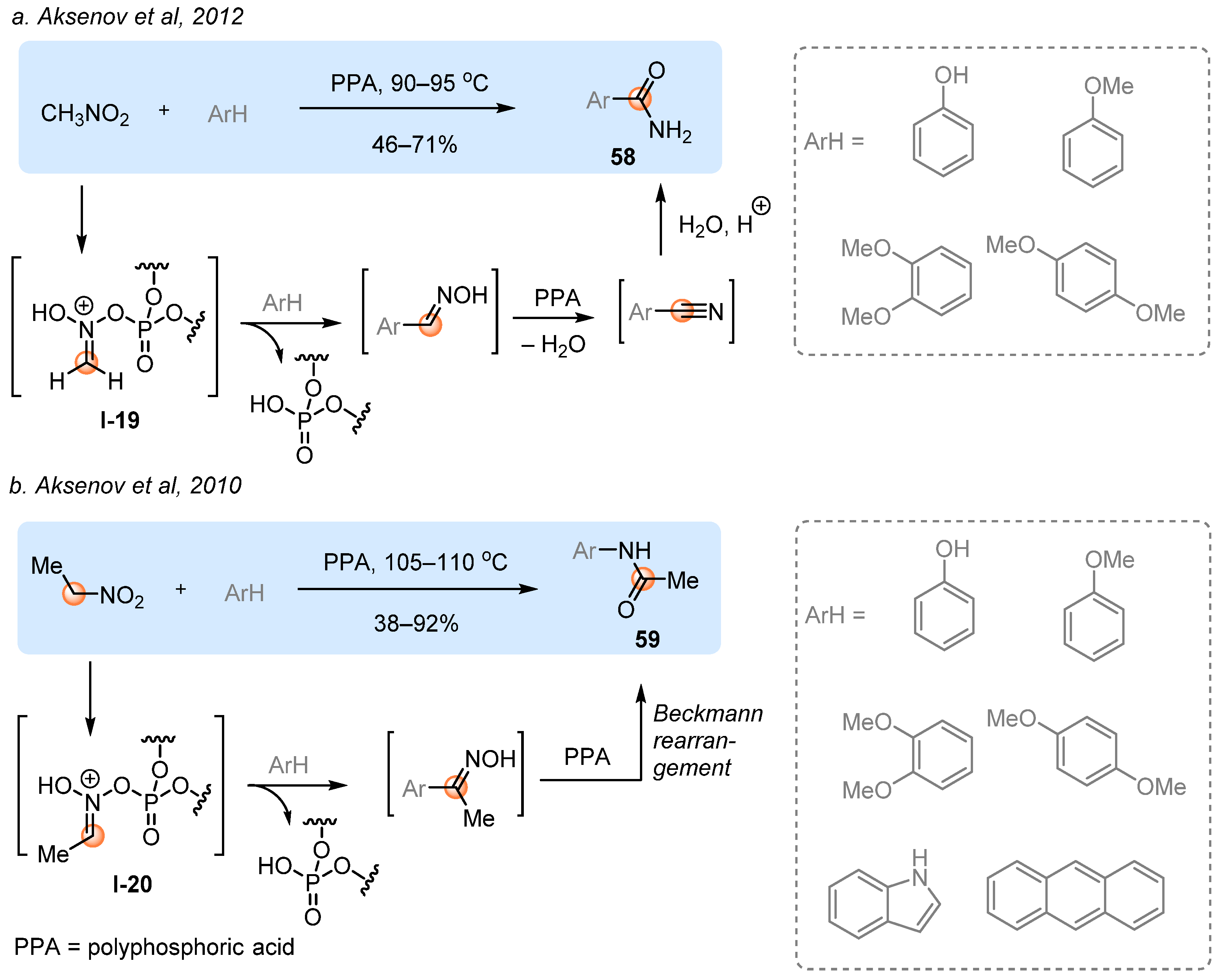 Molecules 28 00686 sch023
