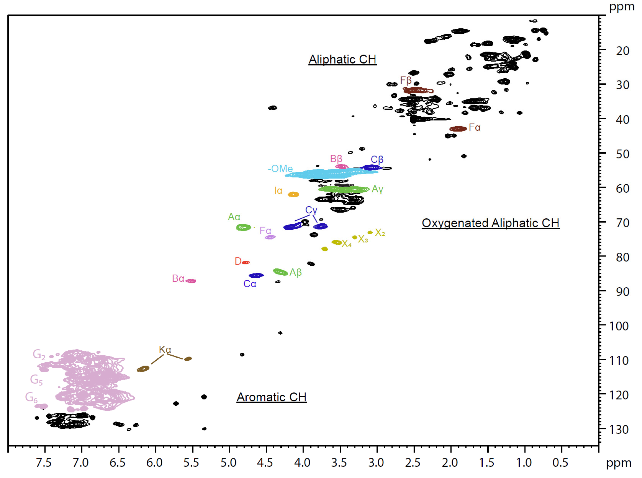 Molecules 28 00687 g004 Molecules 28 00687 g004