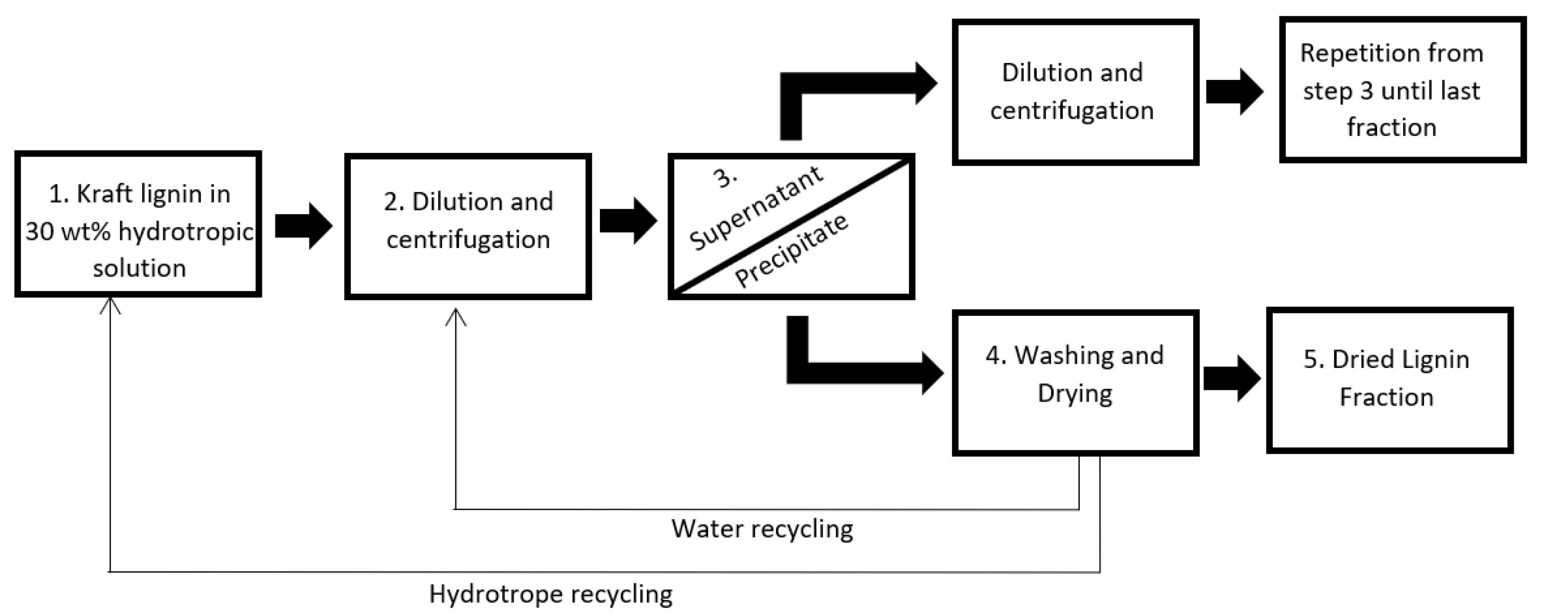 Molecules 28 00687 g007 Molecules 28 00687 g007