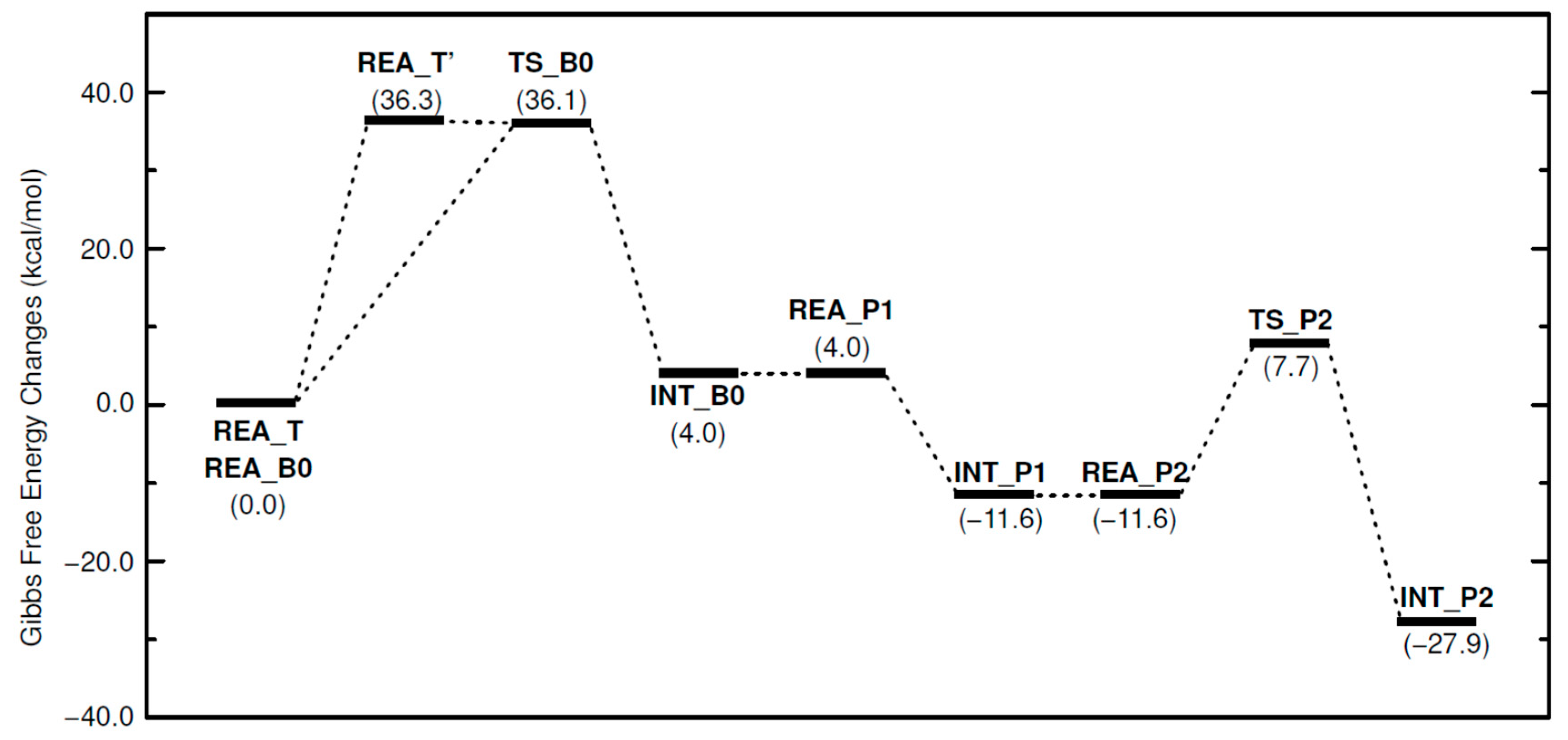 Molecules 28 00694 g005 Molecules 28 00694 g005