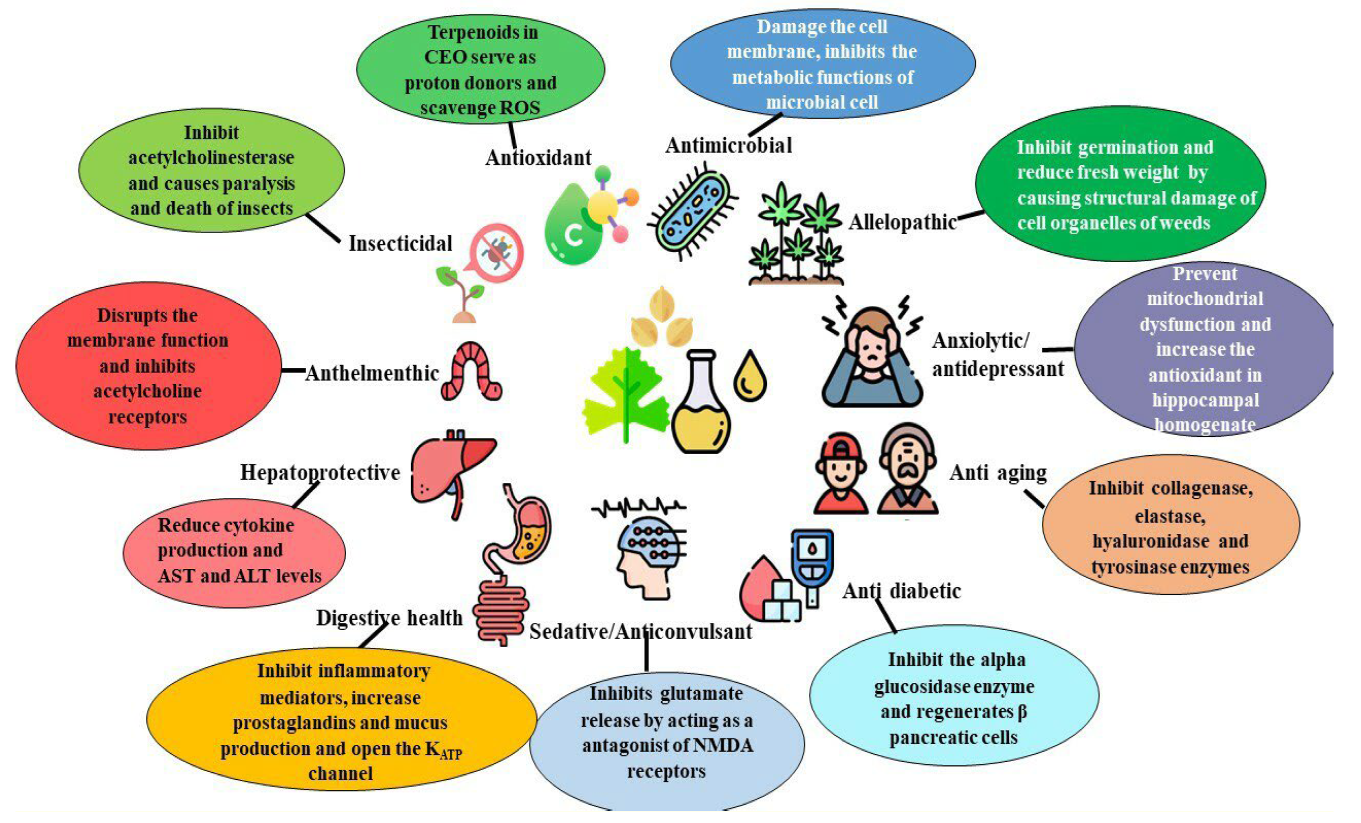 Molecules 28 00696 g002 Molecules 28 00696 g002