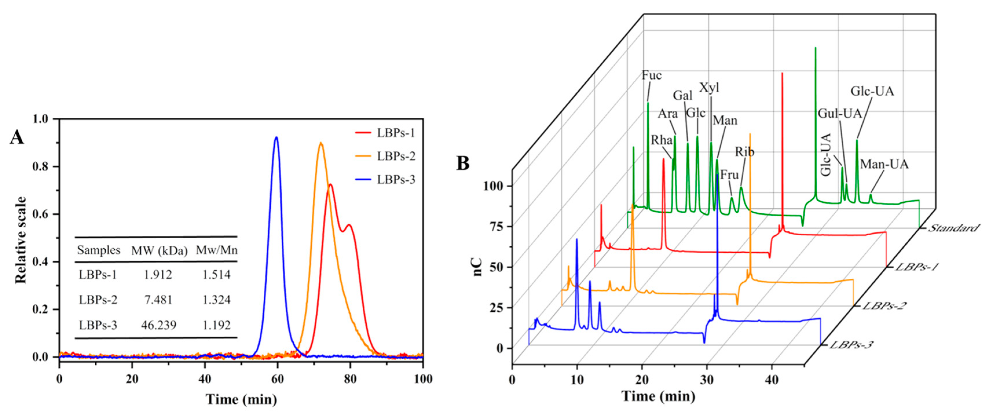 Molecules 28 00701 g003