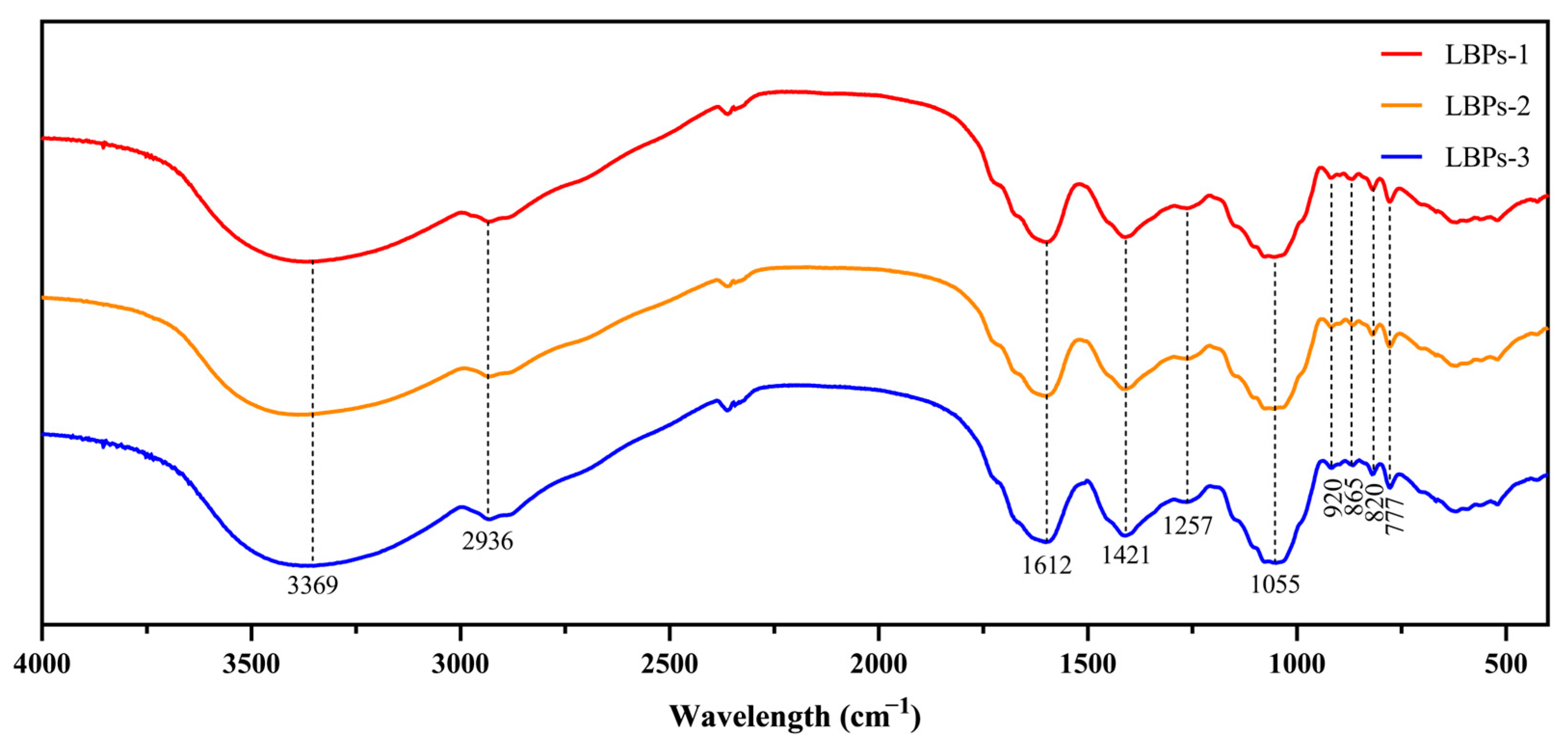 Molecules 28 00701 g004