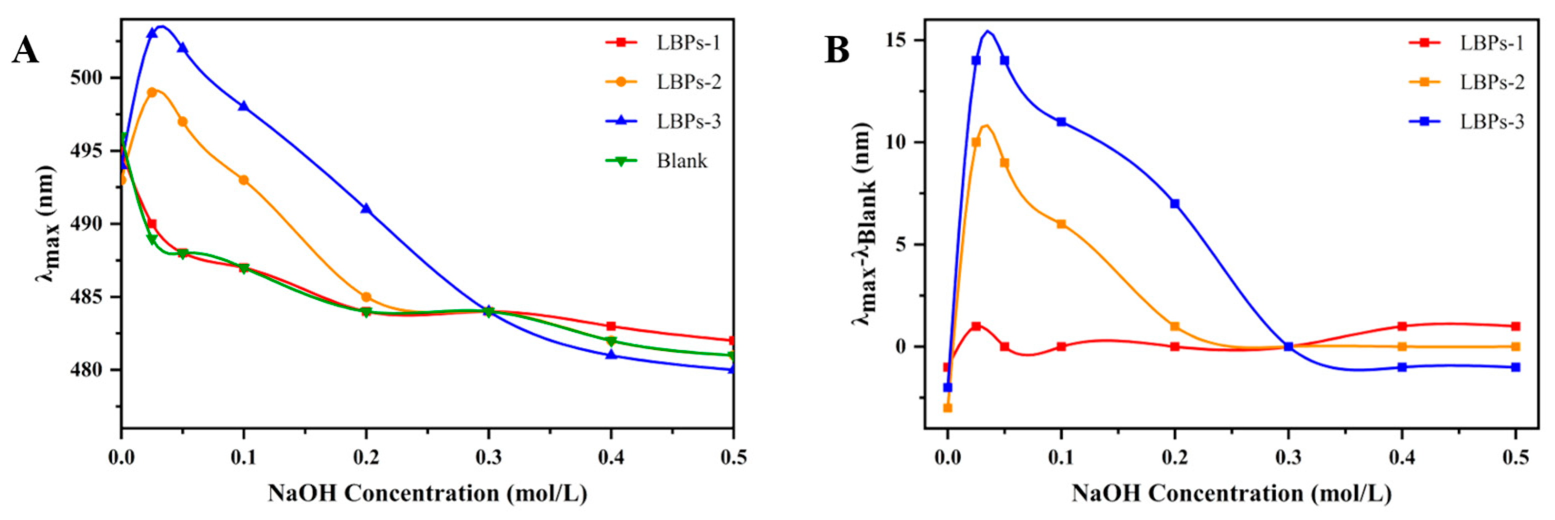 Molecules 28 00701 g005