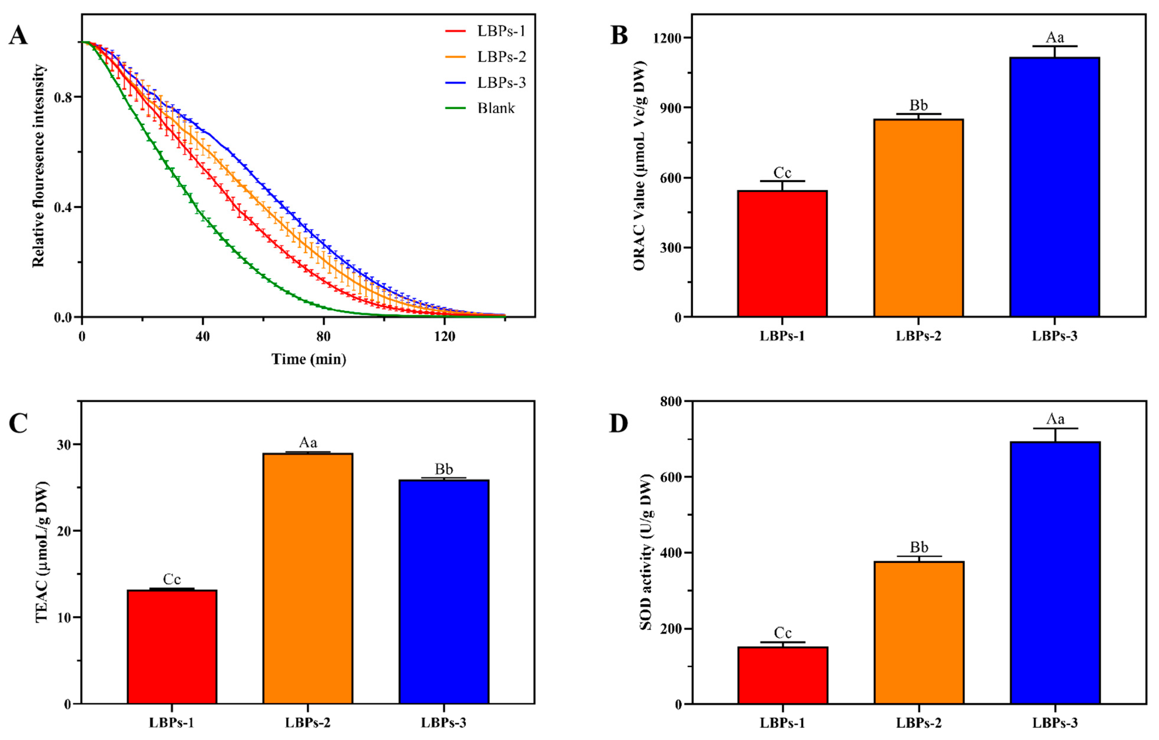 Molecules 28 00701 g007