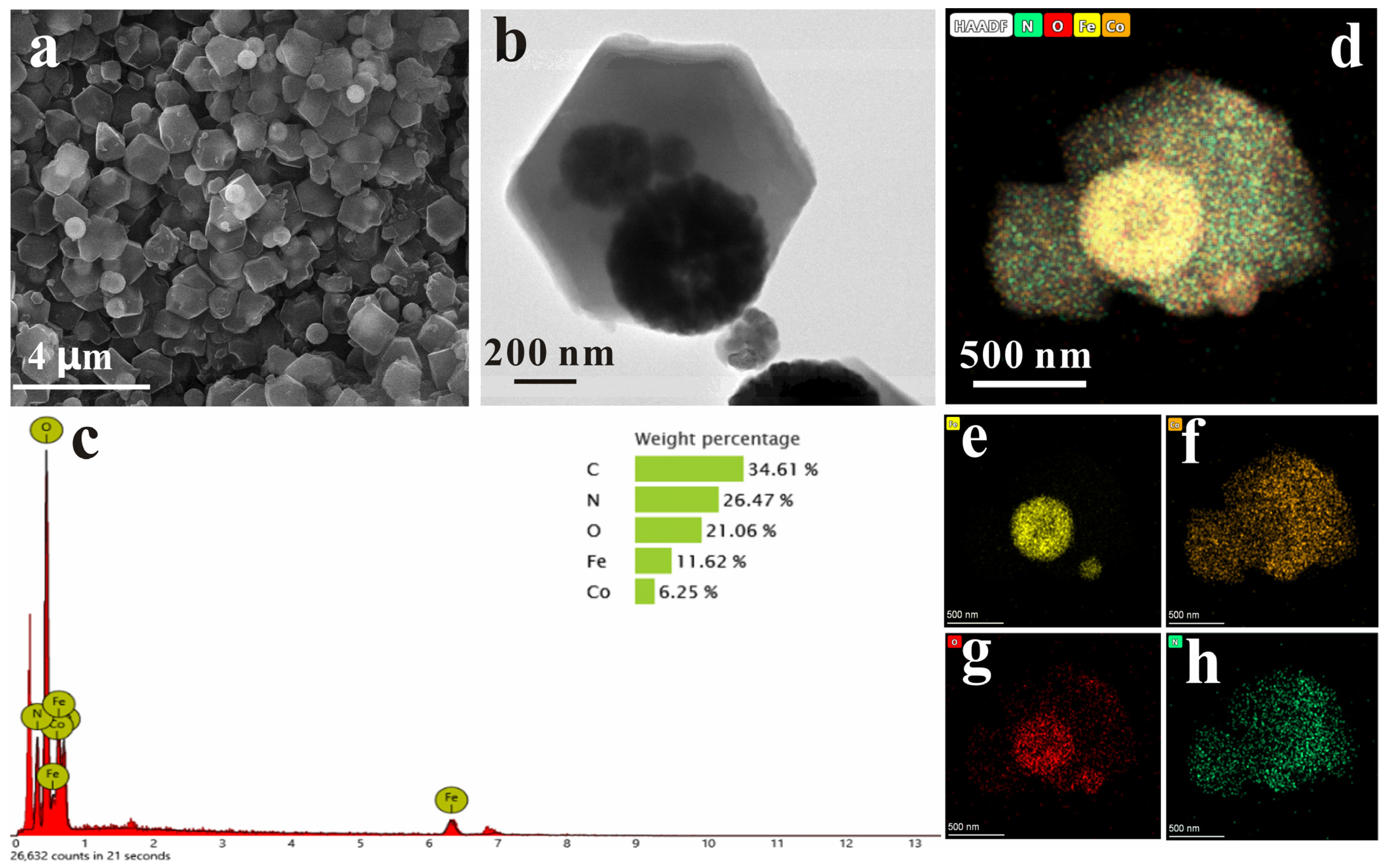 Magnetic/Zeolitic Imidazolate Framework-67 Nanocomposite for
