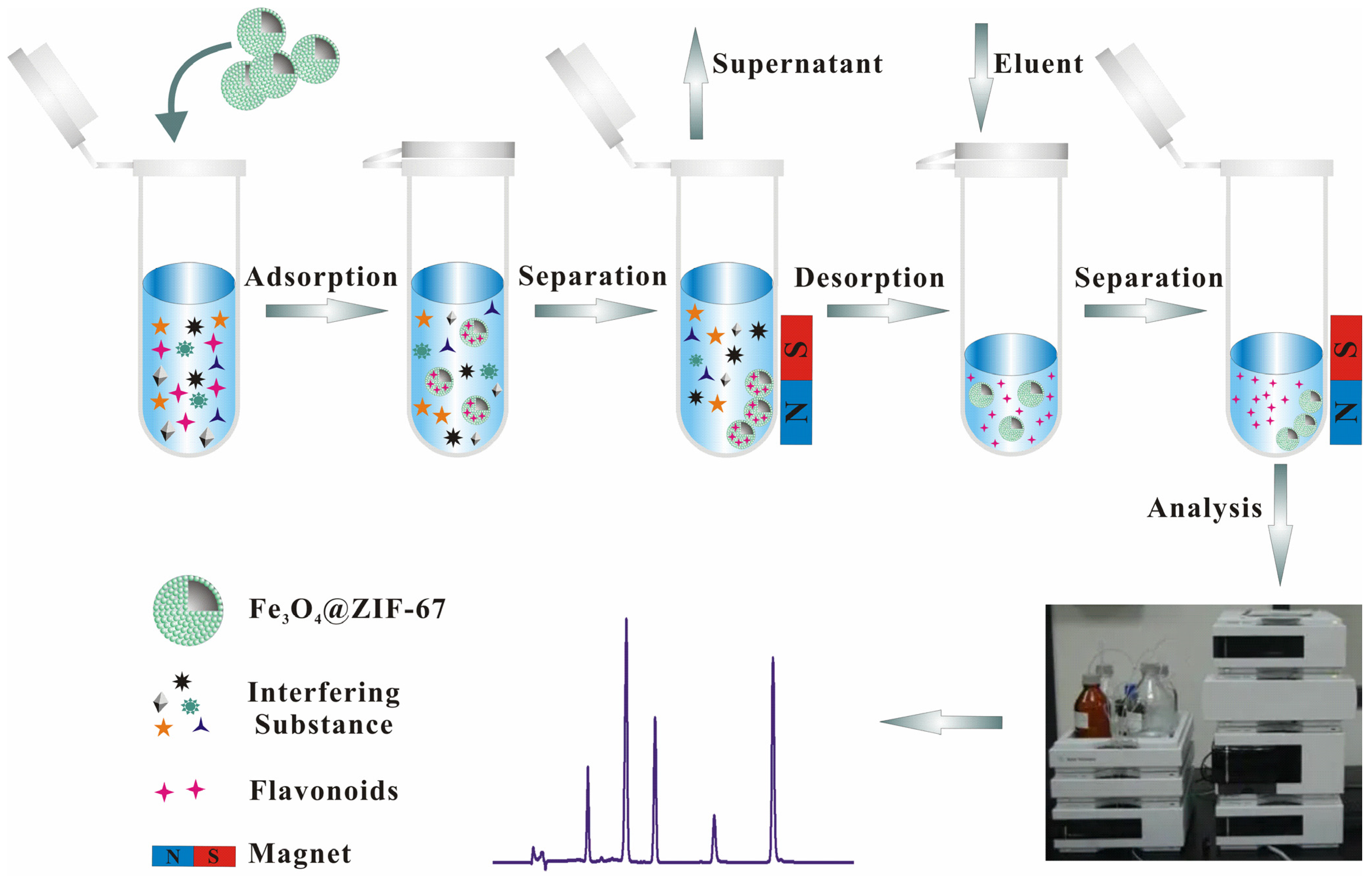Molecules 28 00702 g006