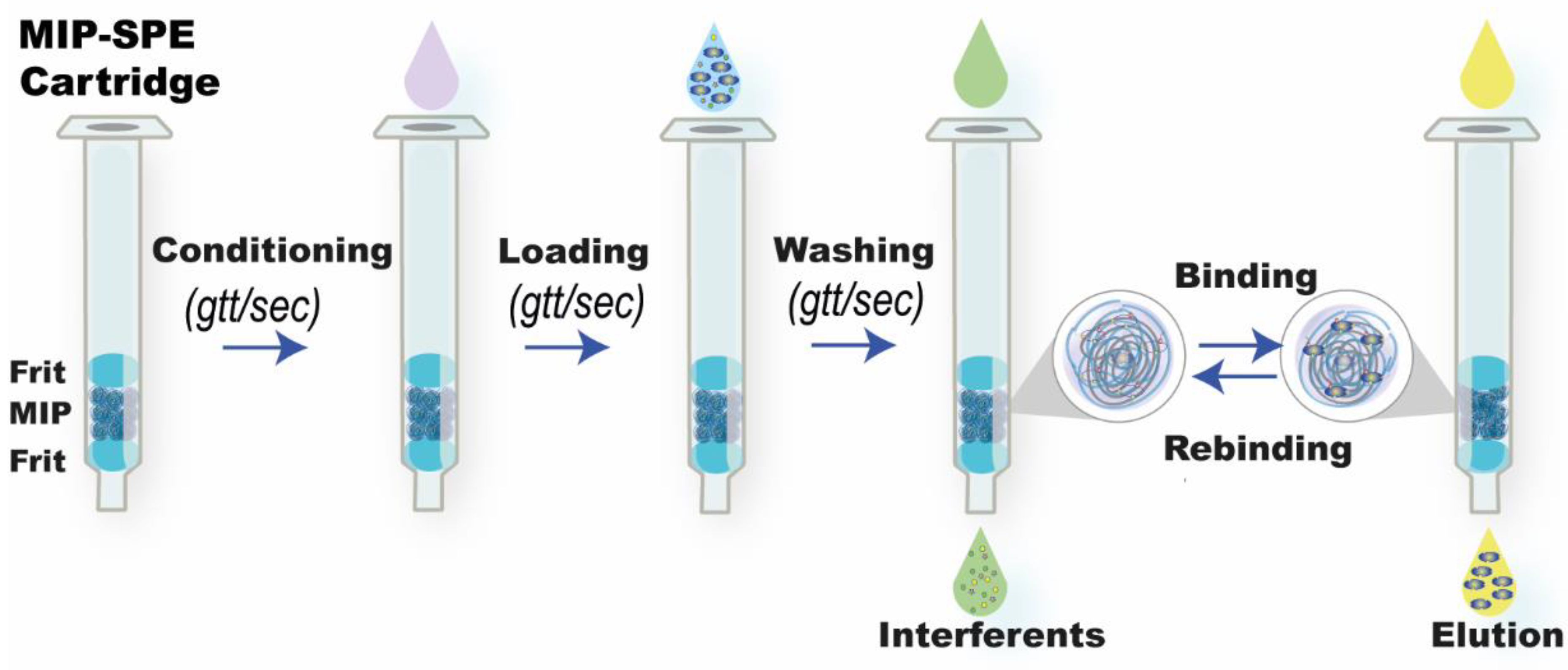 Molecules 28 00703 sch002